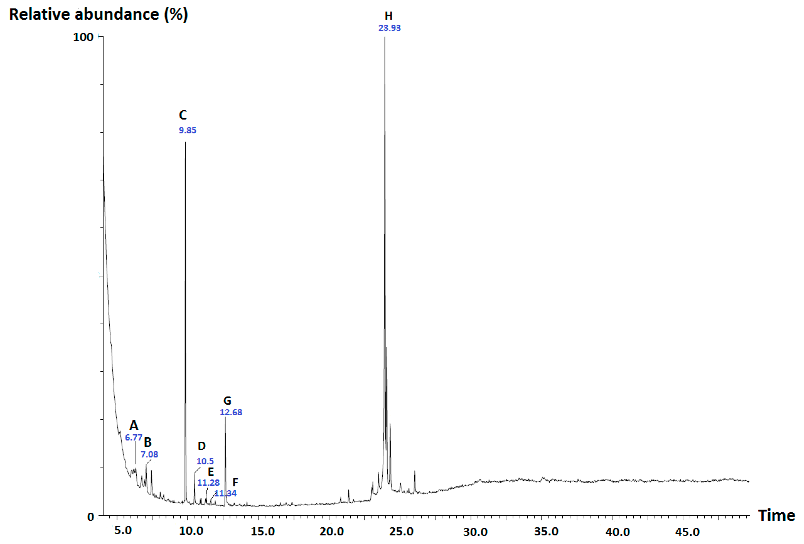 Molecules 25 01894 g003 Molecules 25 01894 g003