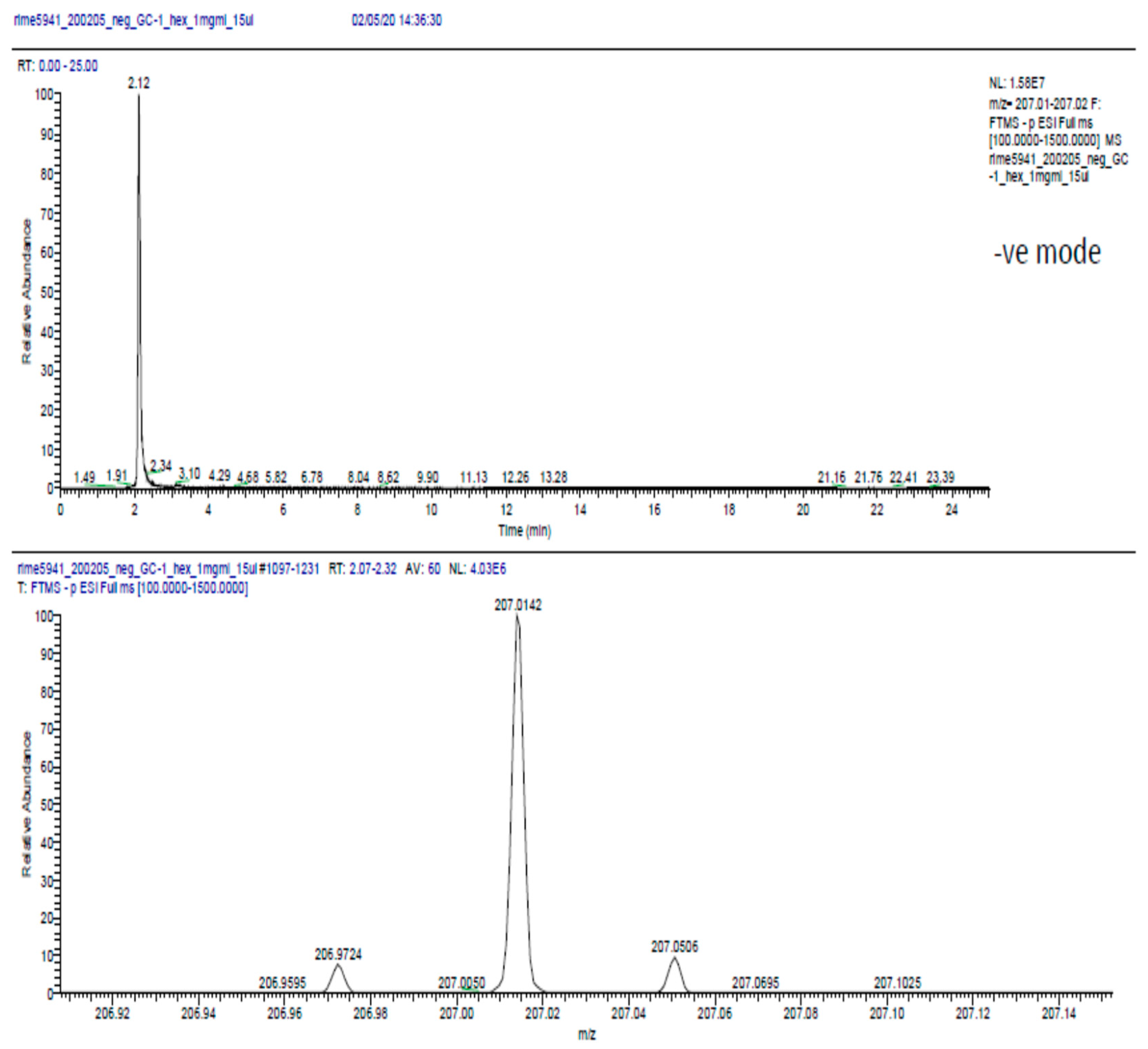 Molecules 25 01894 g0a2 Molecules 25 01894 g0a2
