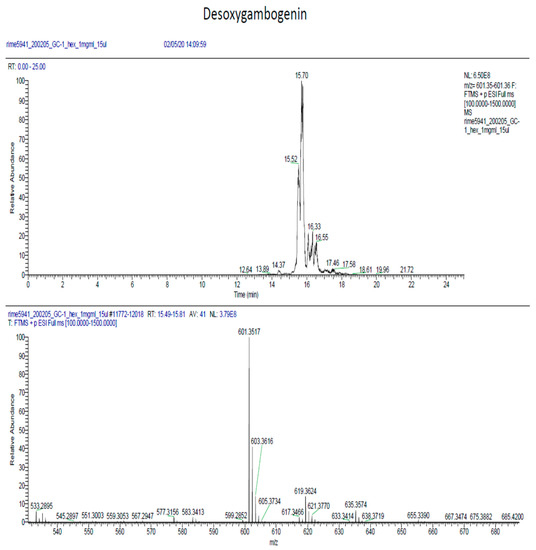 Molecules 25 01894 g0a5