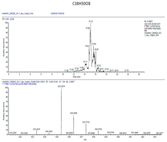 Molecules 25 01894 g0a6