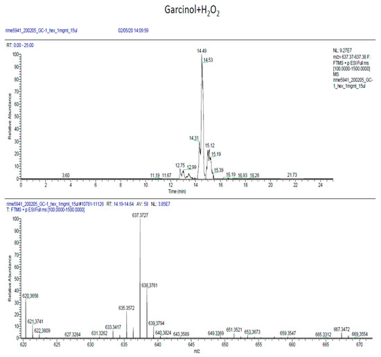 Molecules 25 01894 g0a7