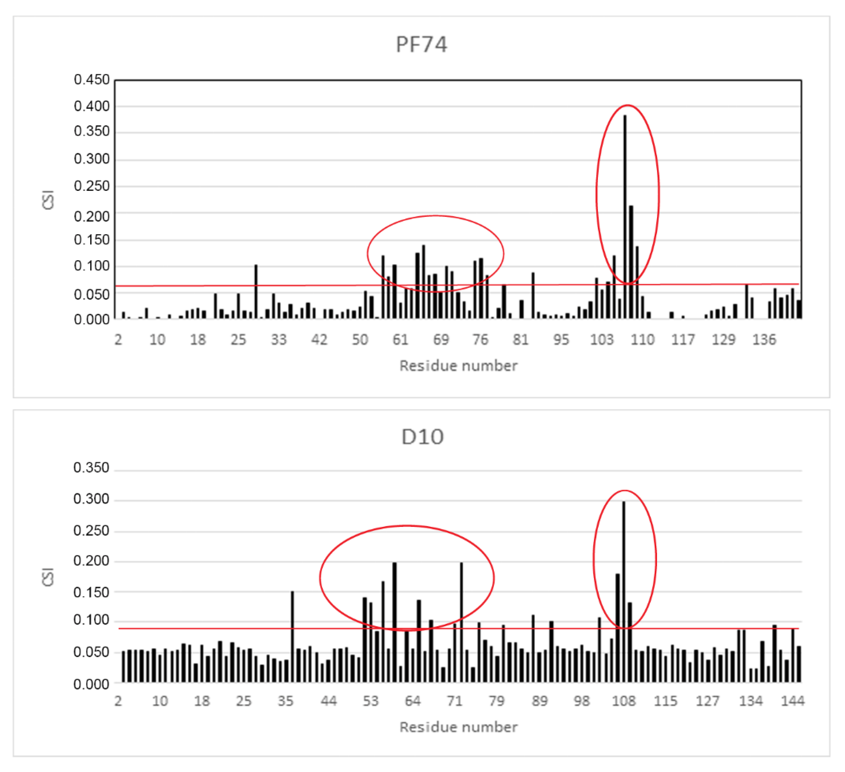 Molecules 25 01895 g005