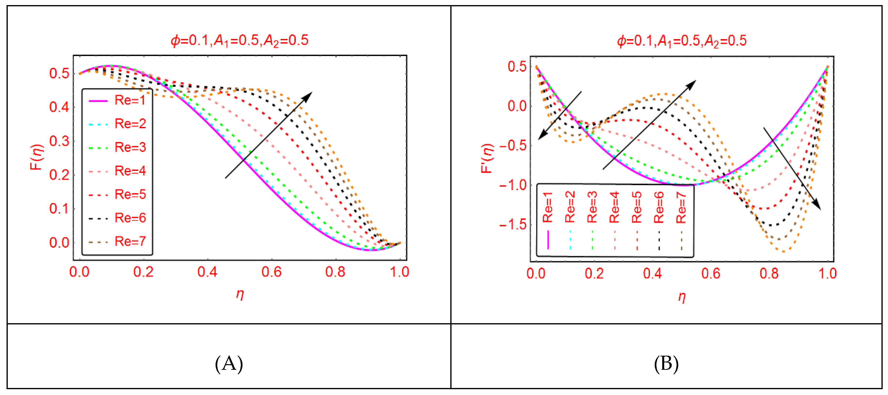 Molecules 25 01896 g002