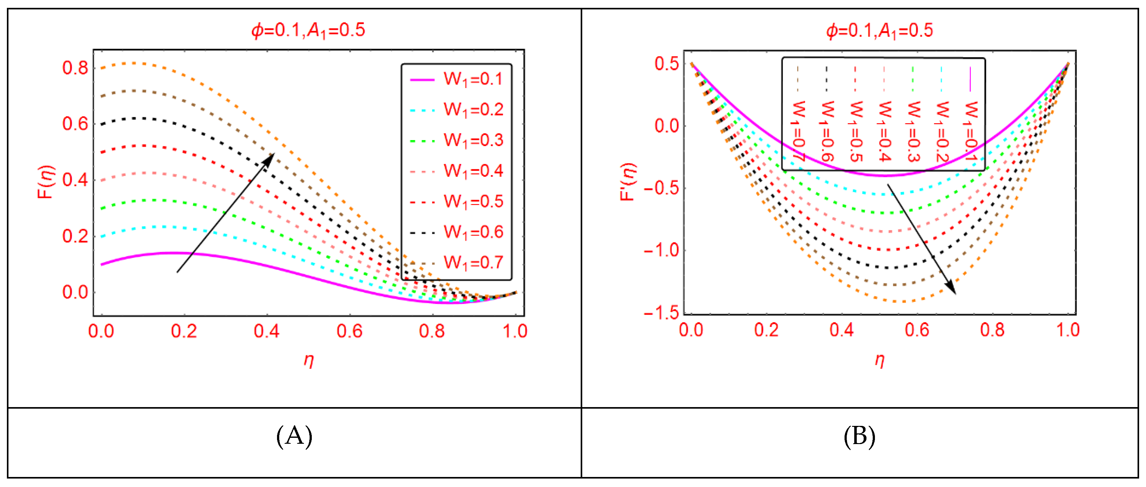 Molecules 25 01896 g003
