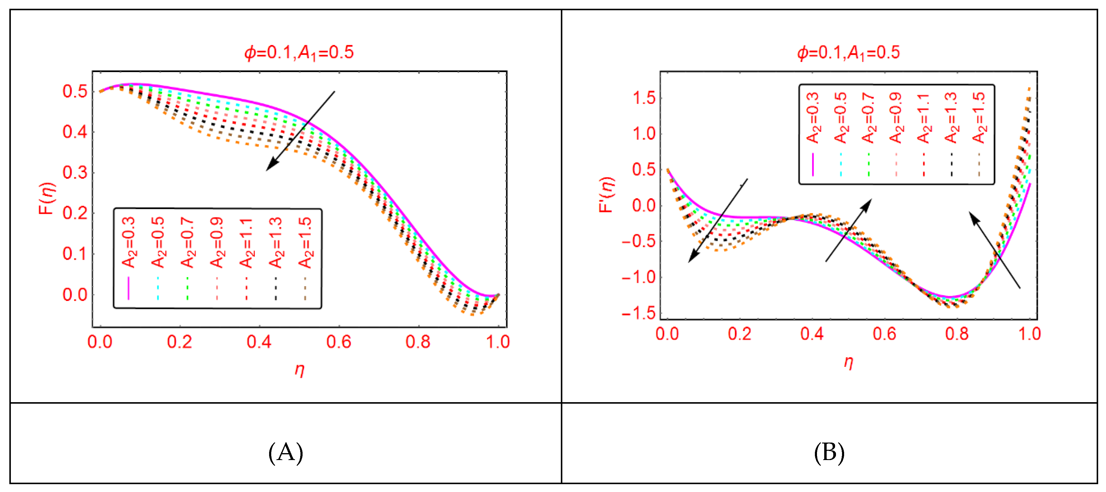 Molecules 25 01896 g004