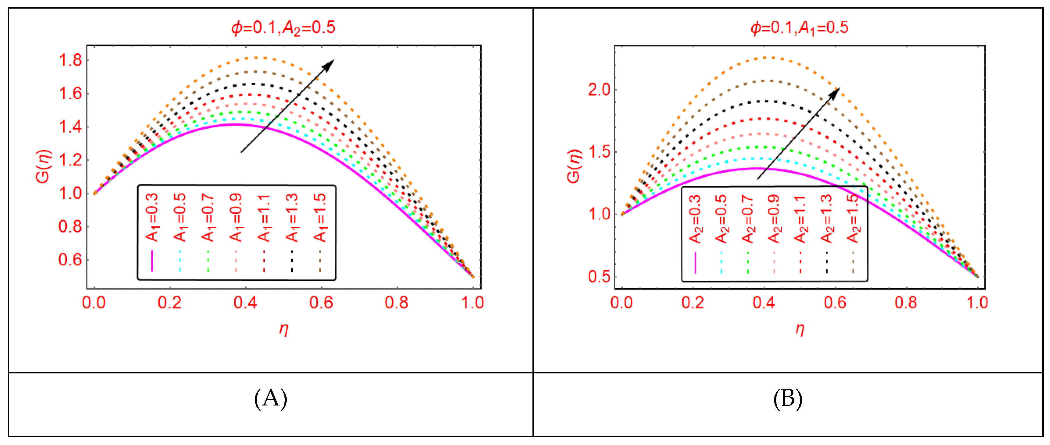 Molecules 25 01896 g005