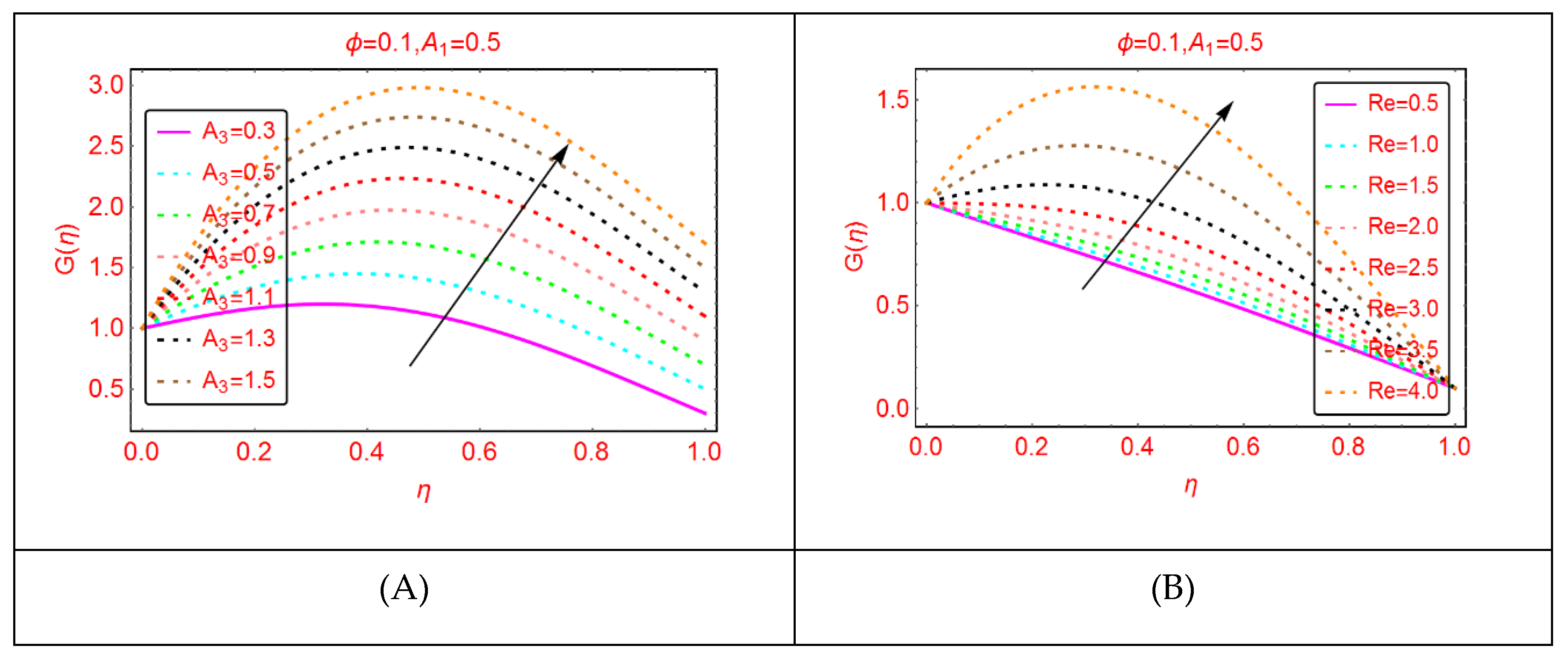 Molecules 25 01896 g006