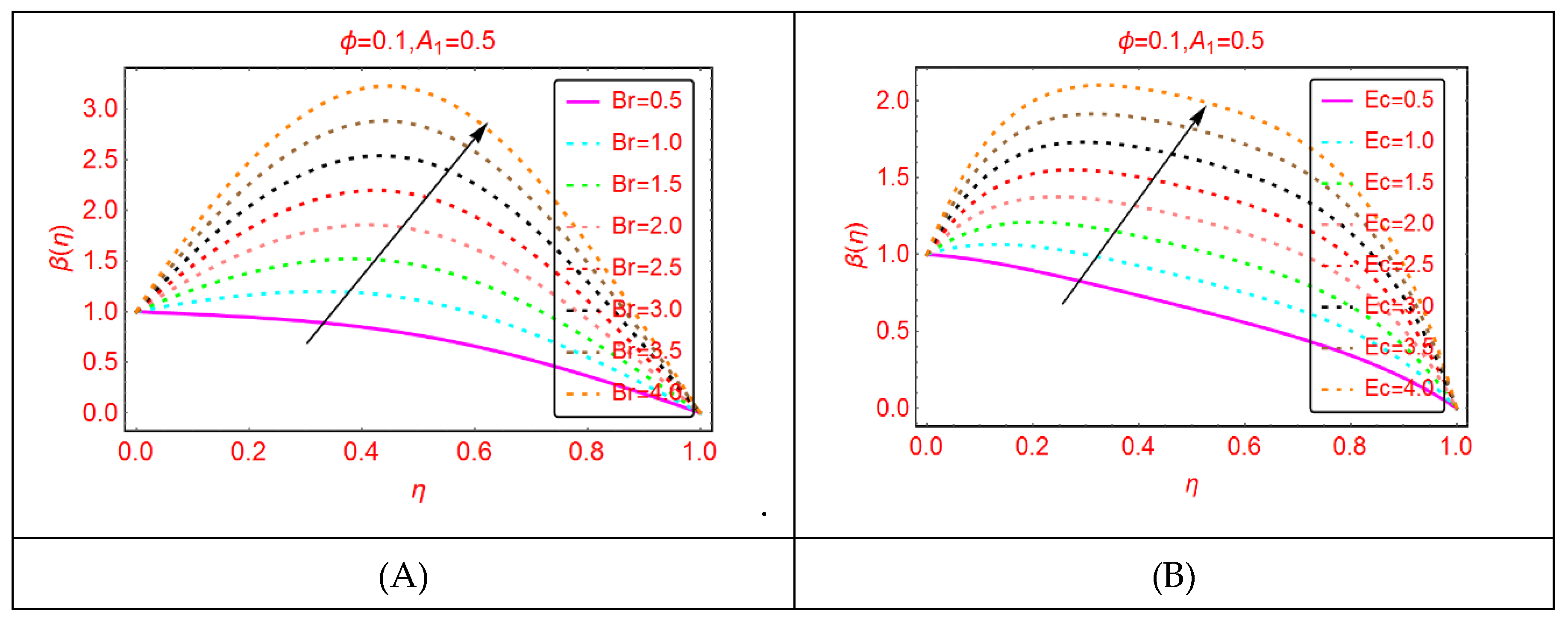 Molecules 25 01896 g007
