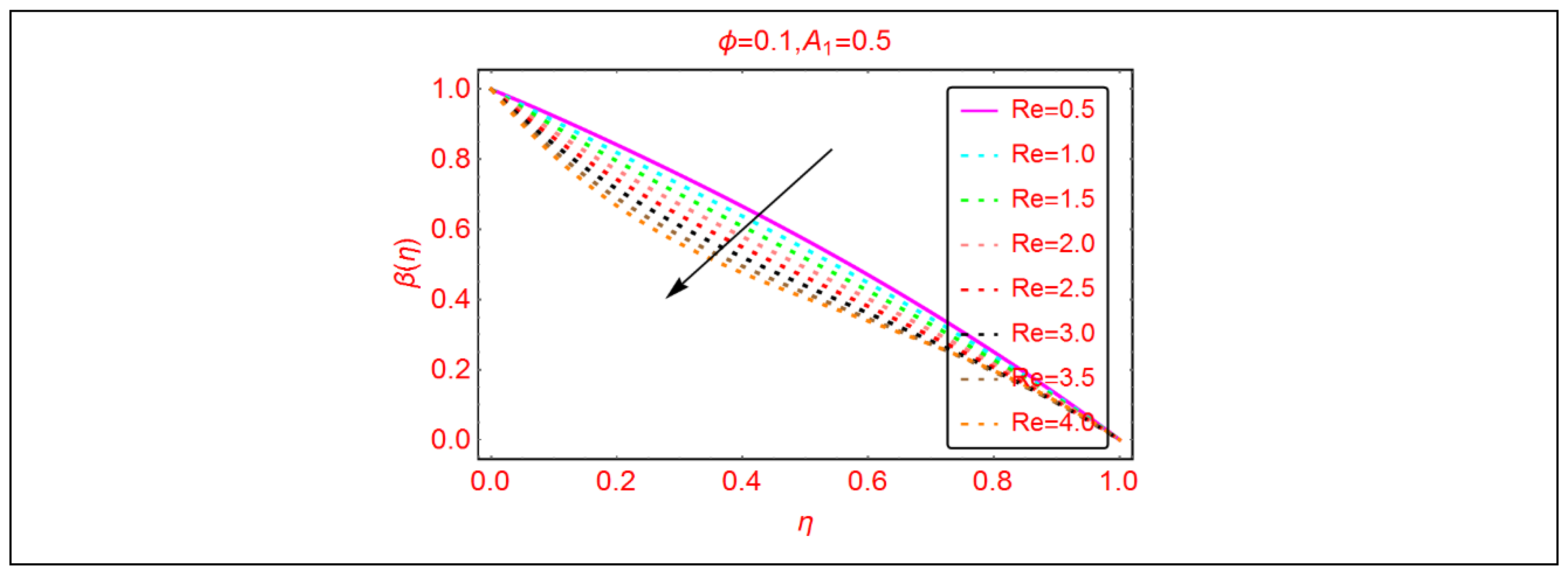Molecules 25 01896 g008