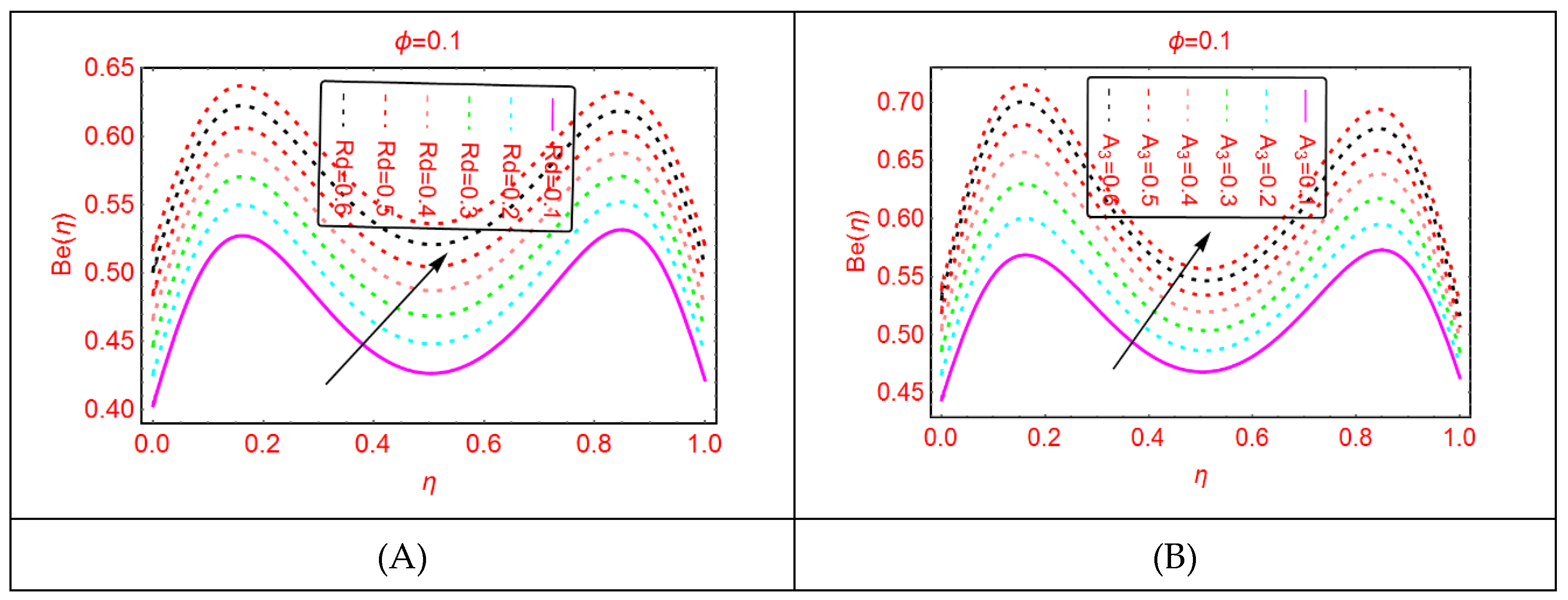 Molecules 25 01896 g009