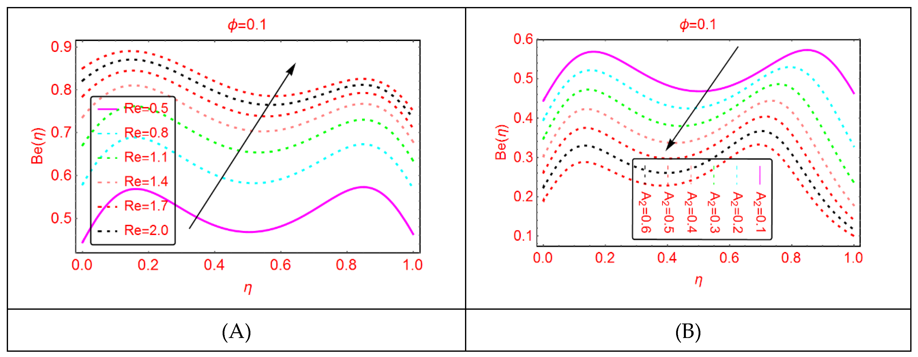 Molecules 25 01896 g010