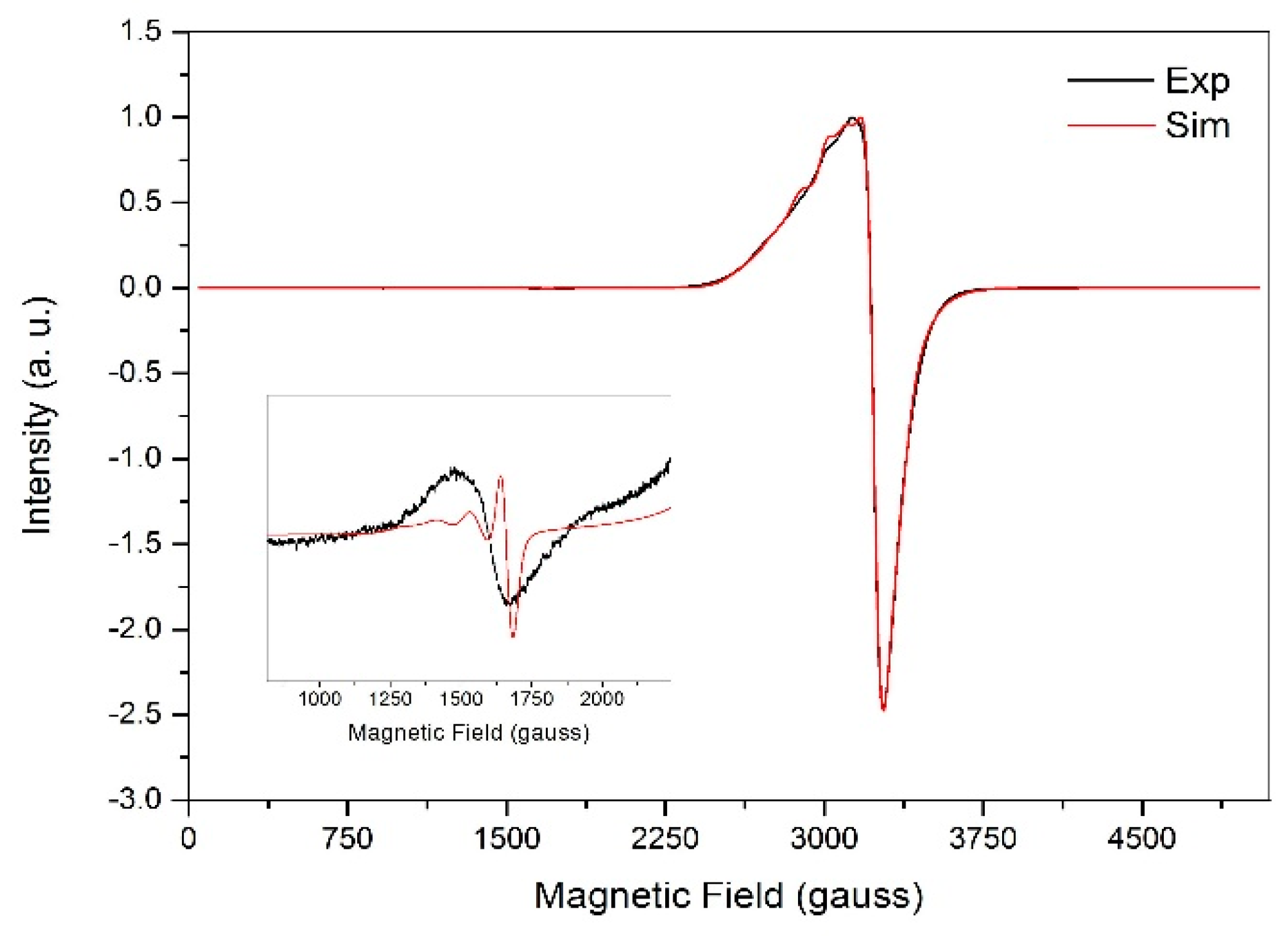 Molecules 25 01898 g003 Molecules 25 01898 g003