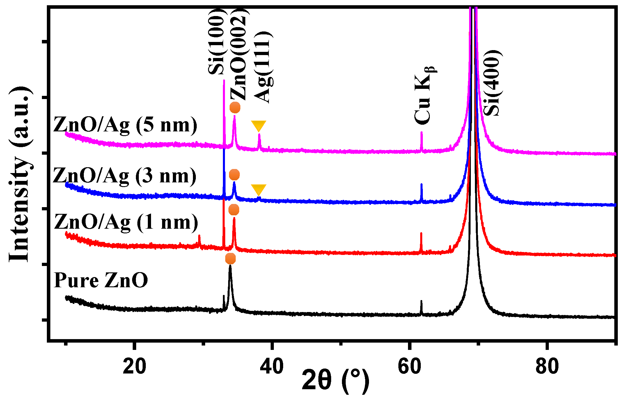 Molecules 25 01899 g004