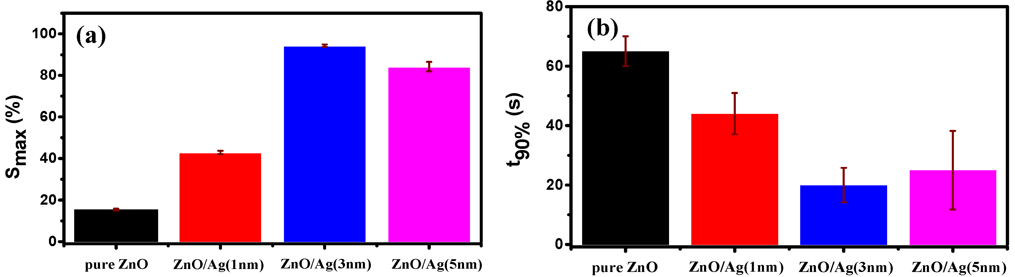 Molecules 25 01899 g007