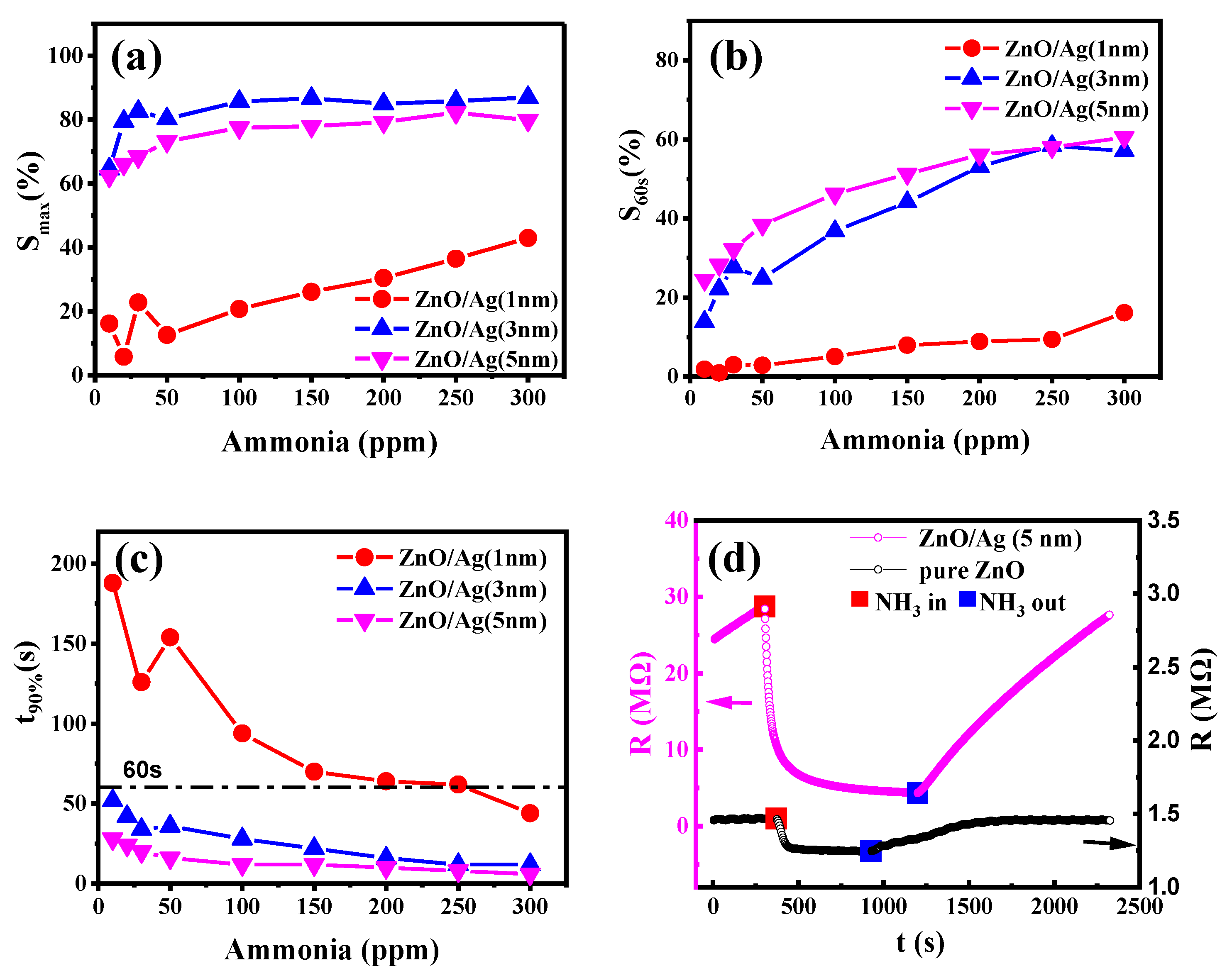 Molecules 25 01899 g008