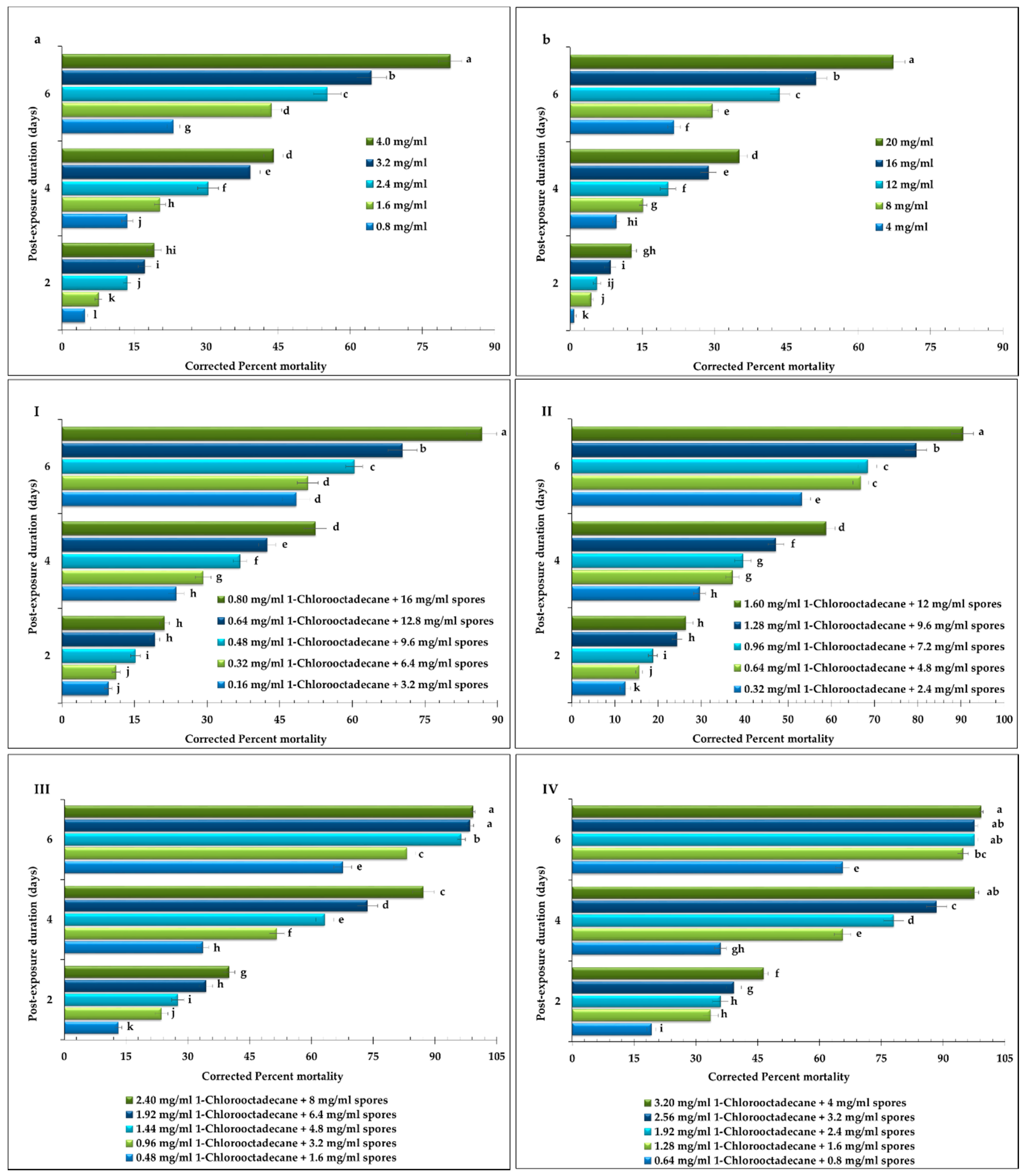Molecules 25 01900 g001