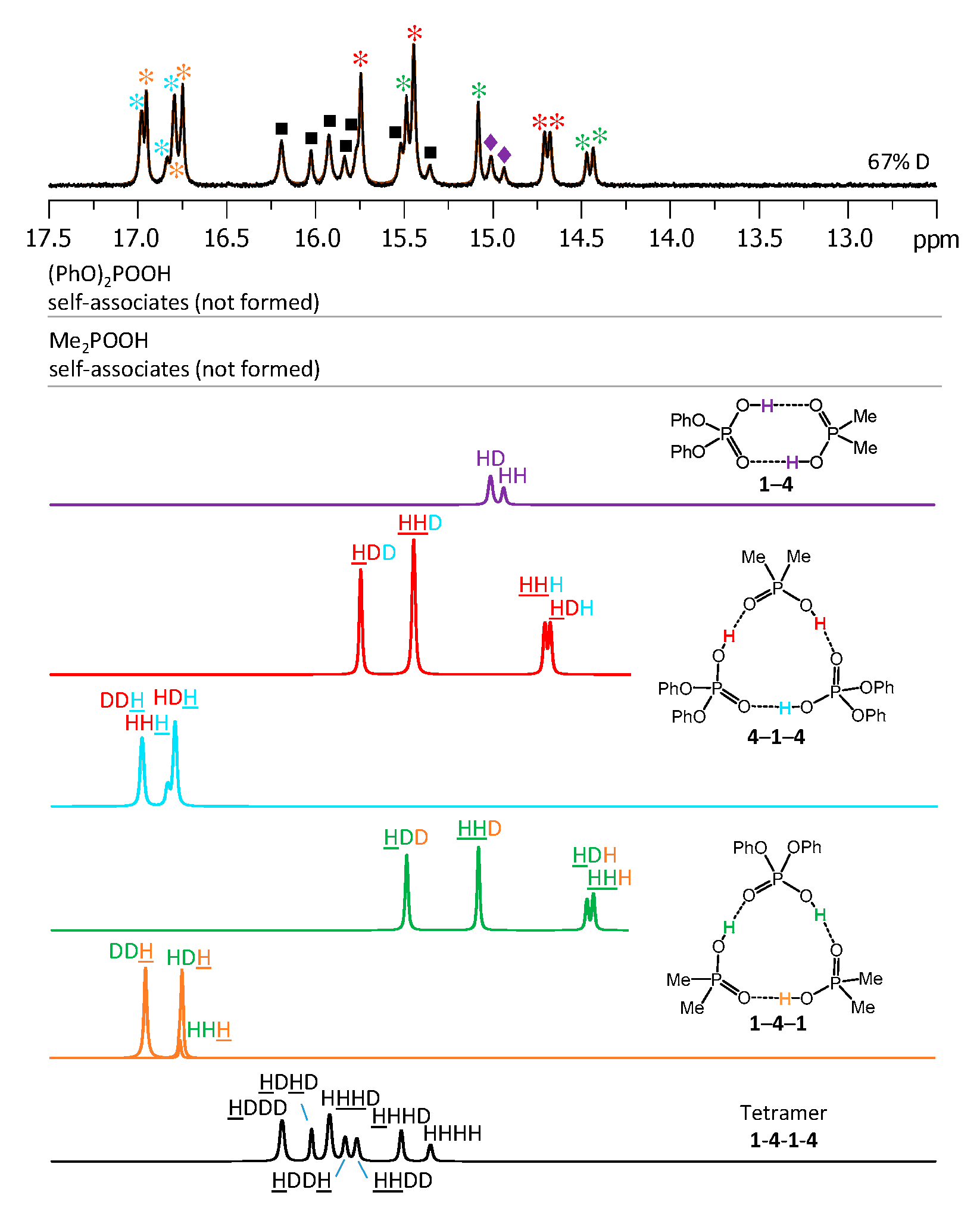 Molecules 25 01907 g010
