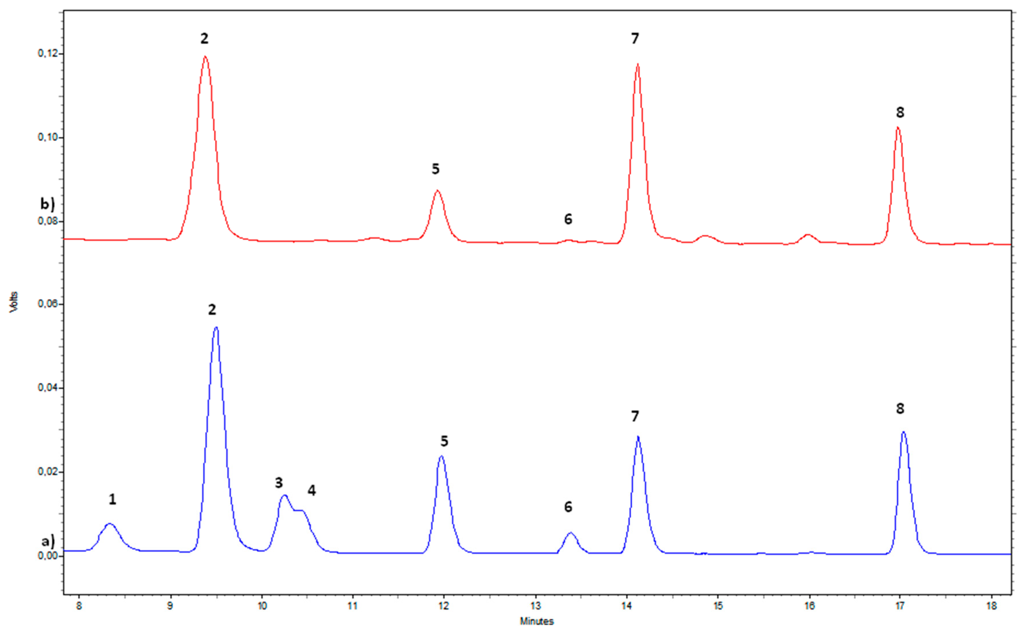 Molecules 25 01908 g002
