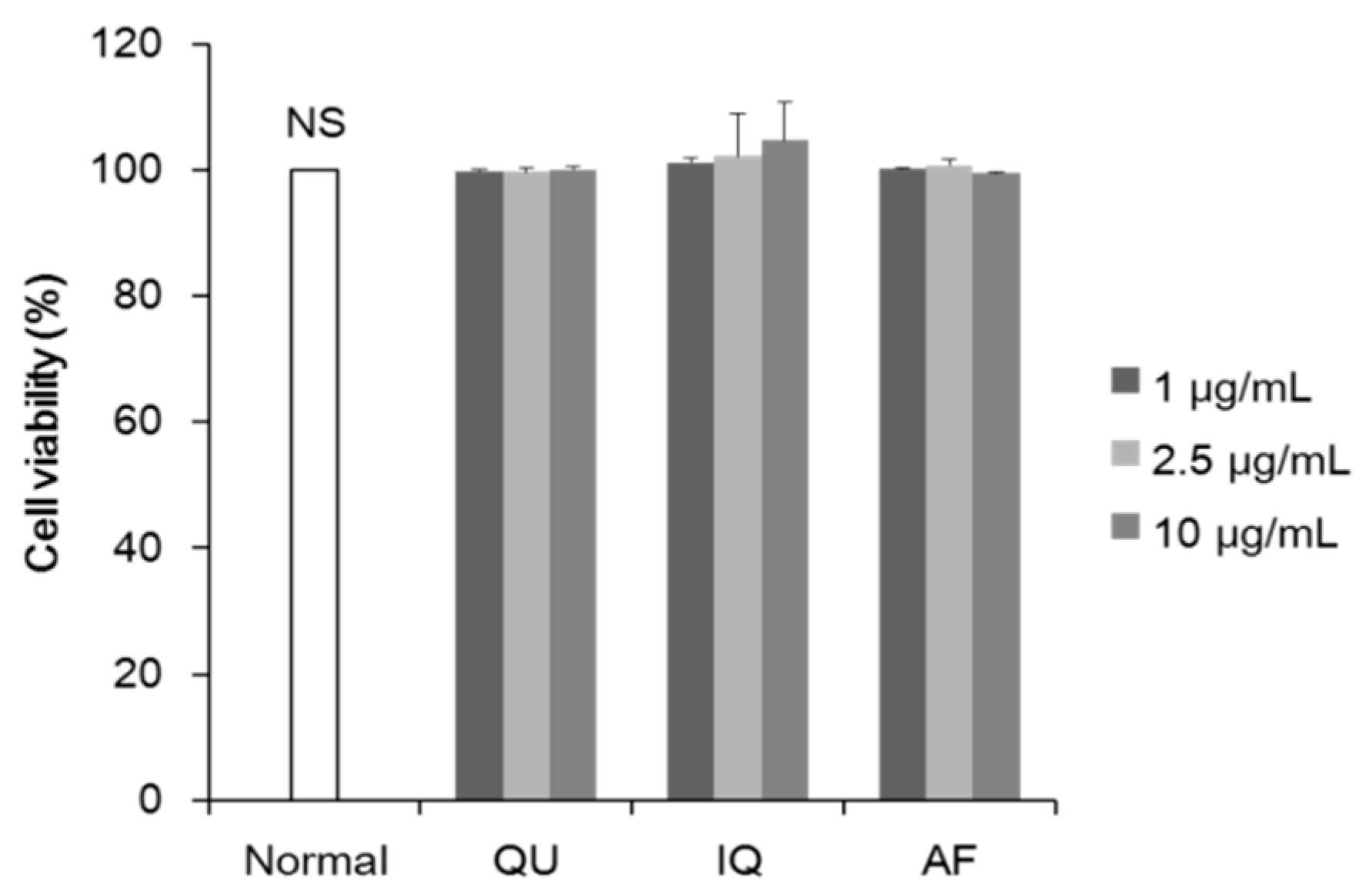 Molecules 25 01920 g001