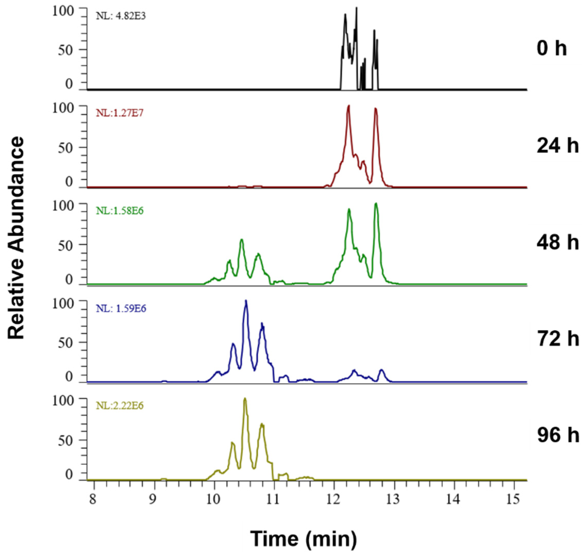 Molecules 25 01925 g002