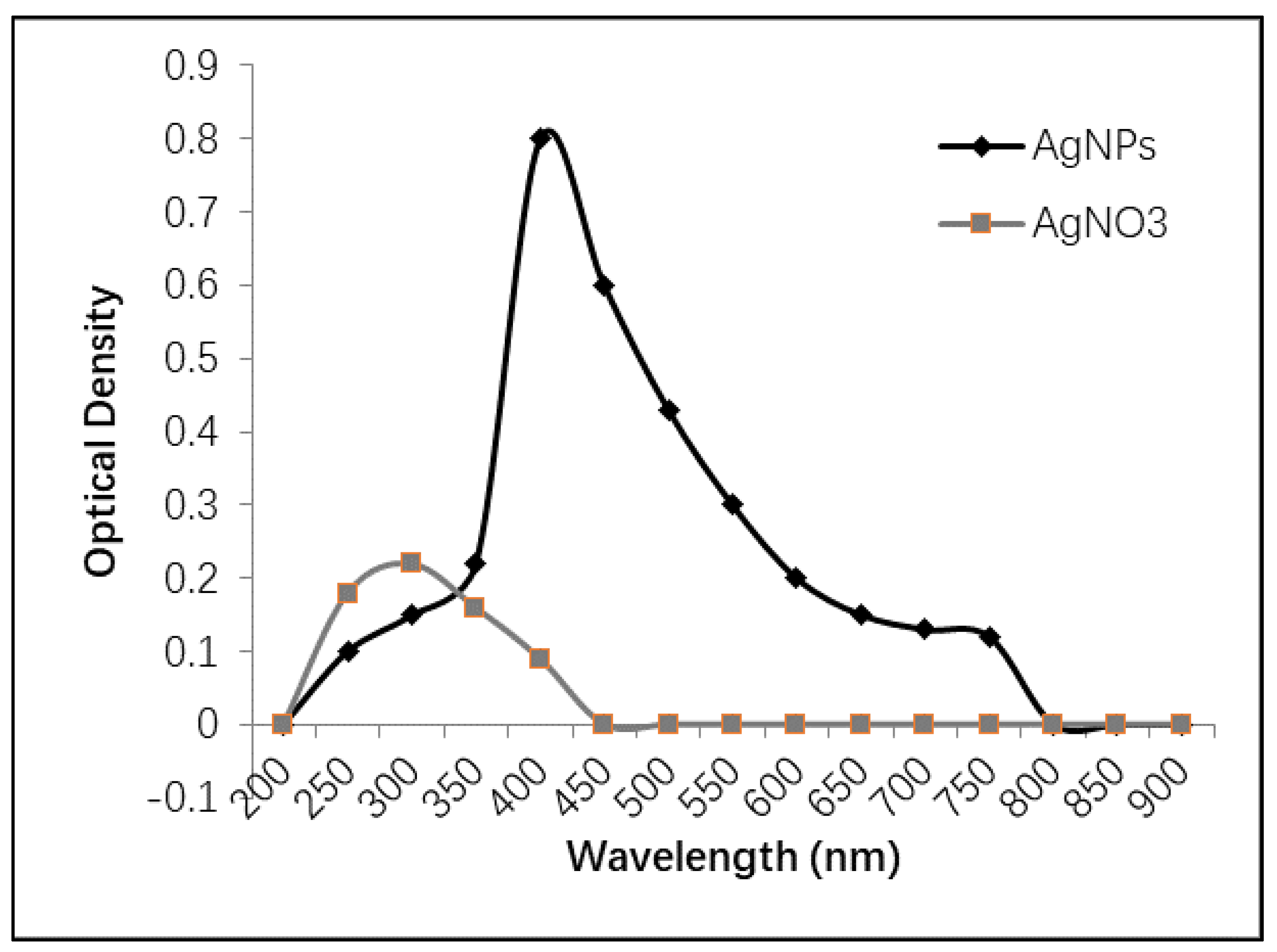 Molecules 25 01936 g002 Molecules 25 01936 g002