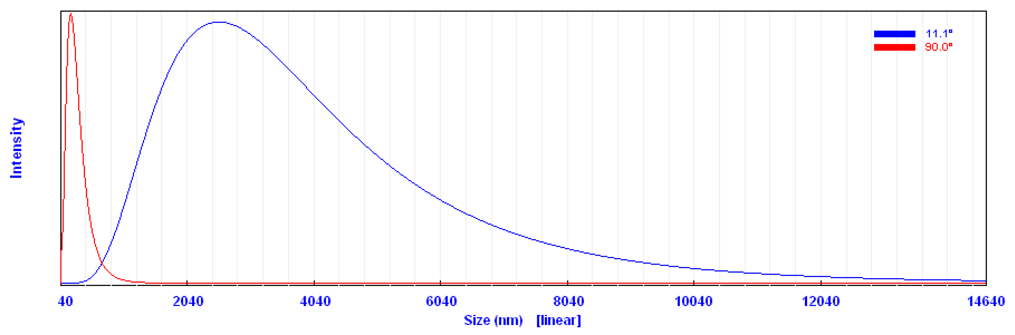 Molecules 25 01936 g005 Molecules 25 01936 g005
