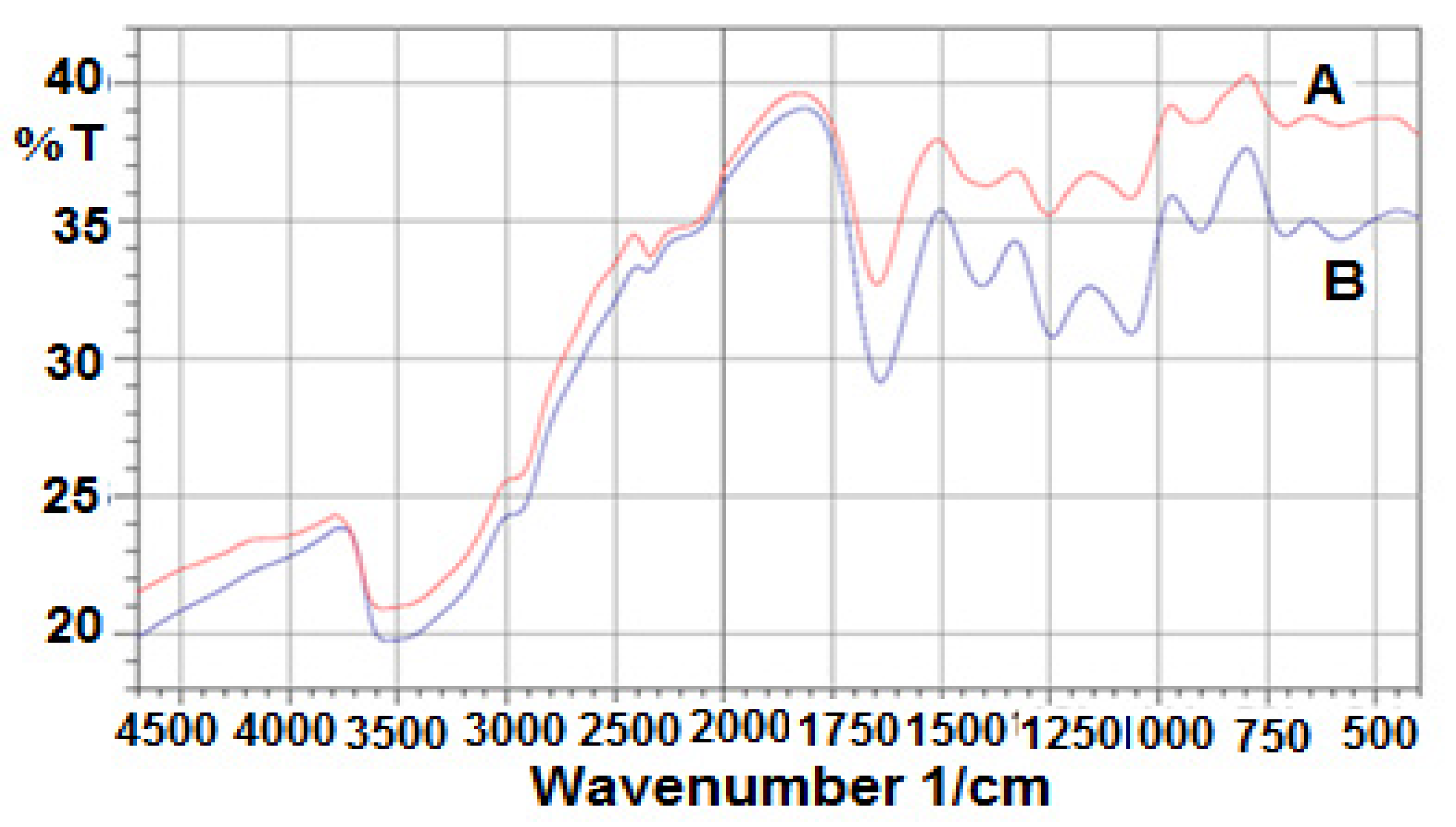 Molecules 25 01936 g006 Molecules 25 01936 g006