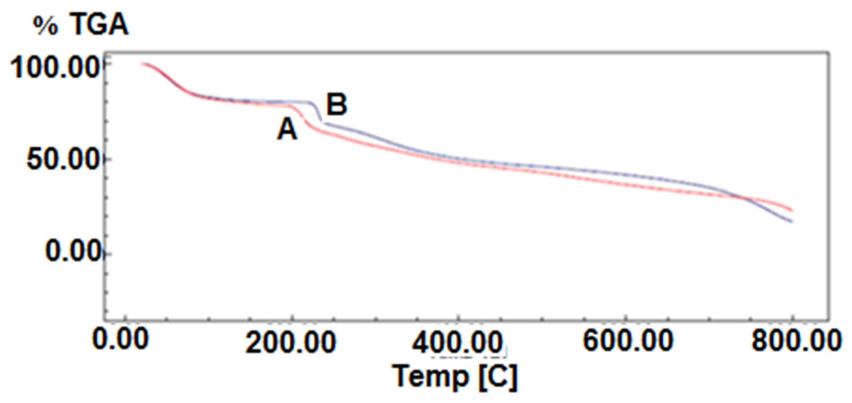 Molecules 25 01936 g007 Molecules 25 01936 g007