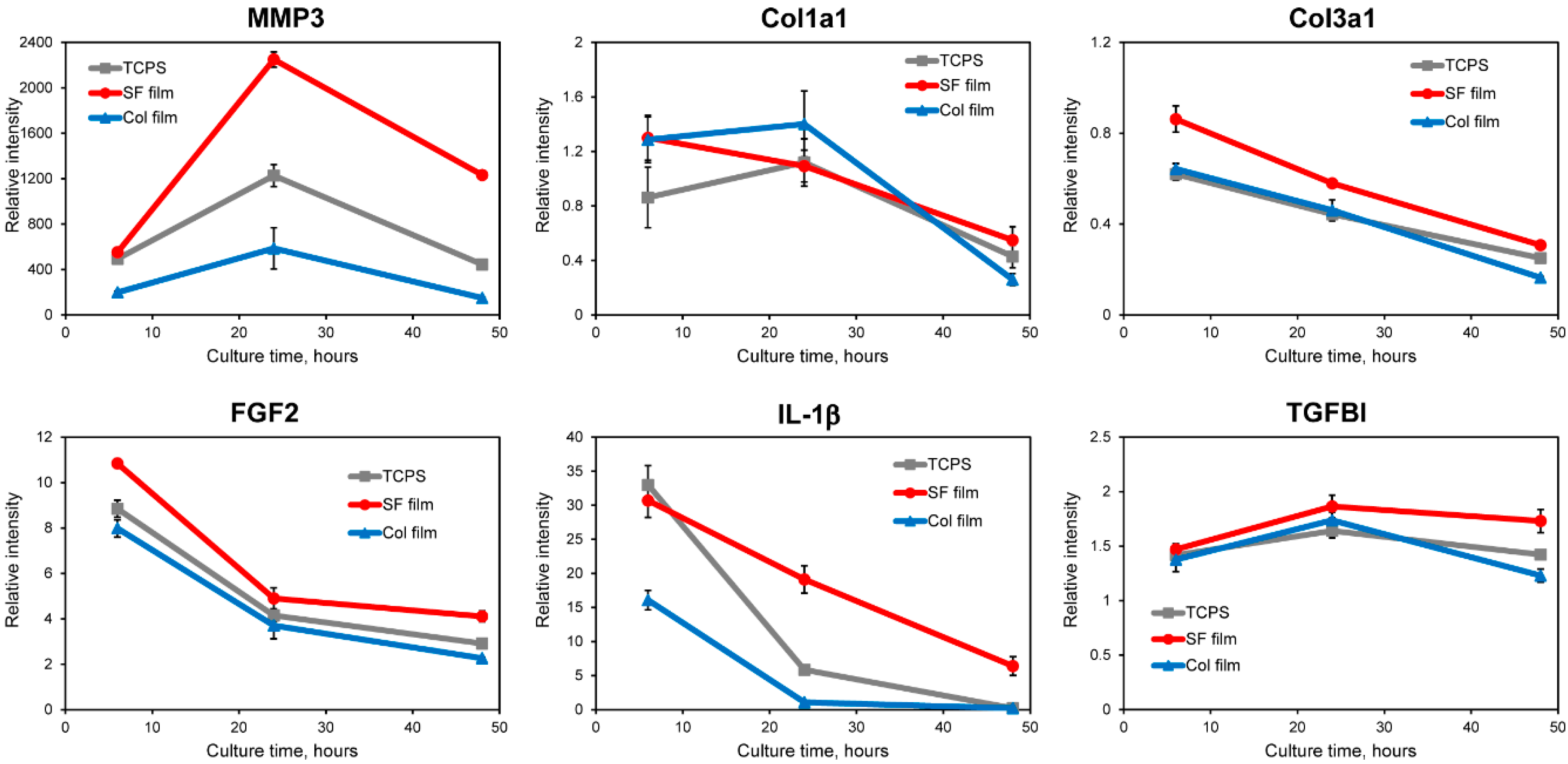Molecules 25 01939 g003