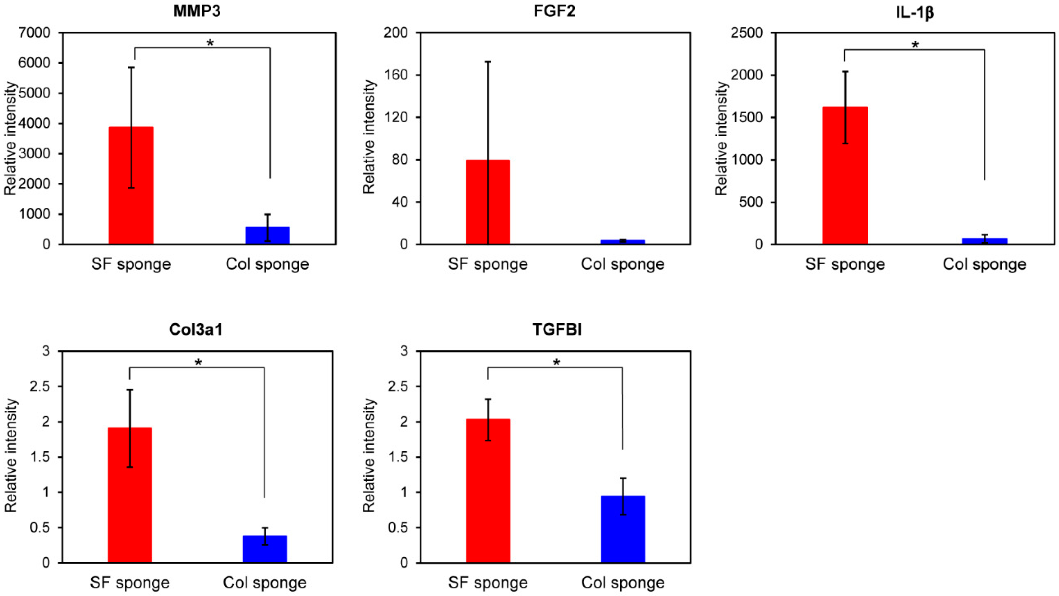 Molecules 25 01939 g005