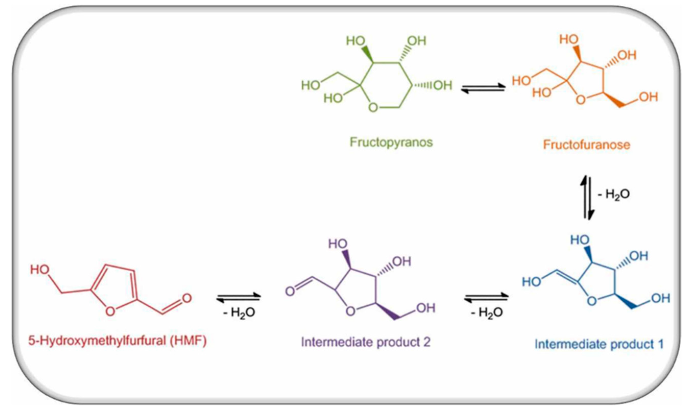 Molecules 25 01941 g001