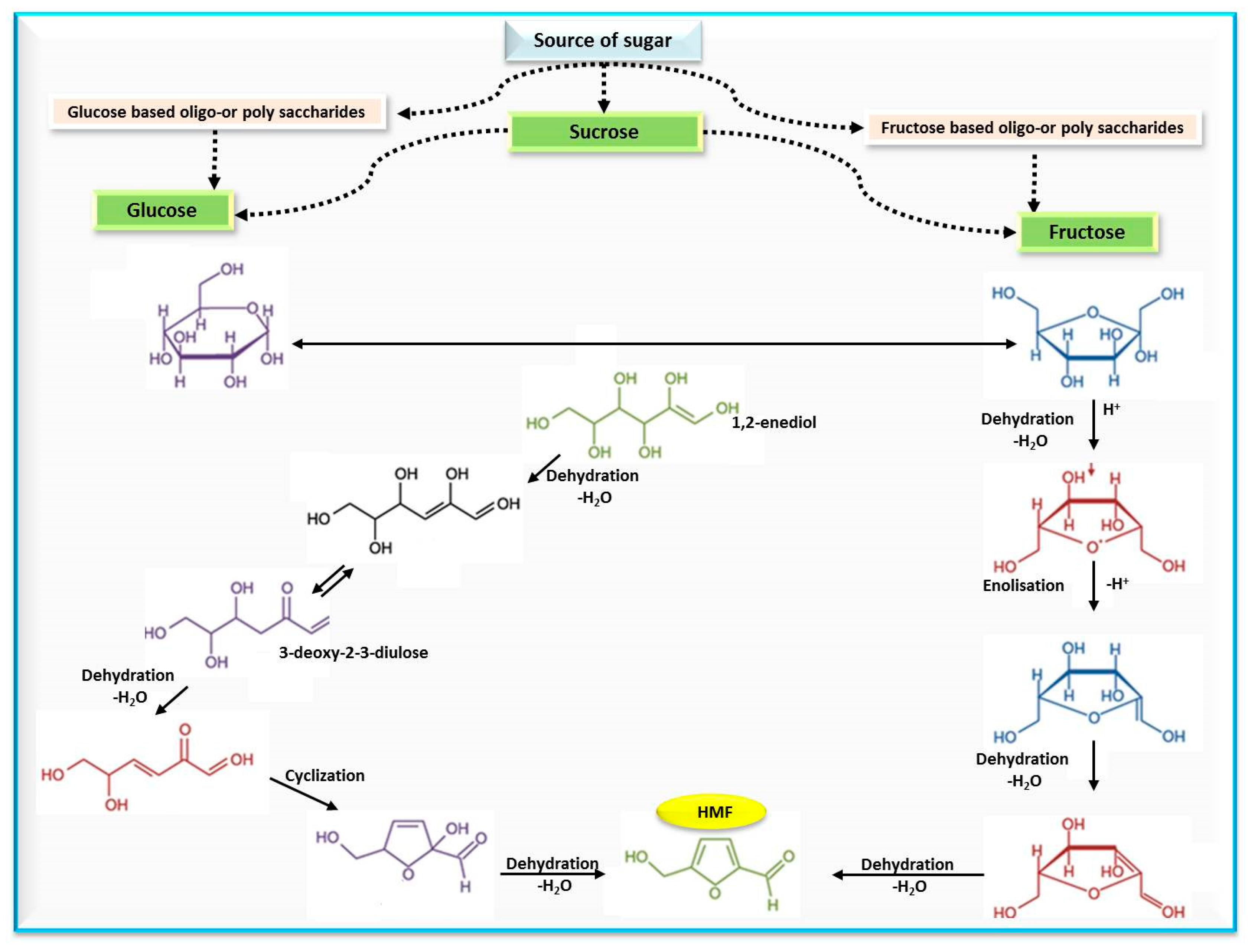 Molecules 25 01941 g002