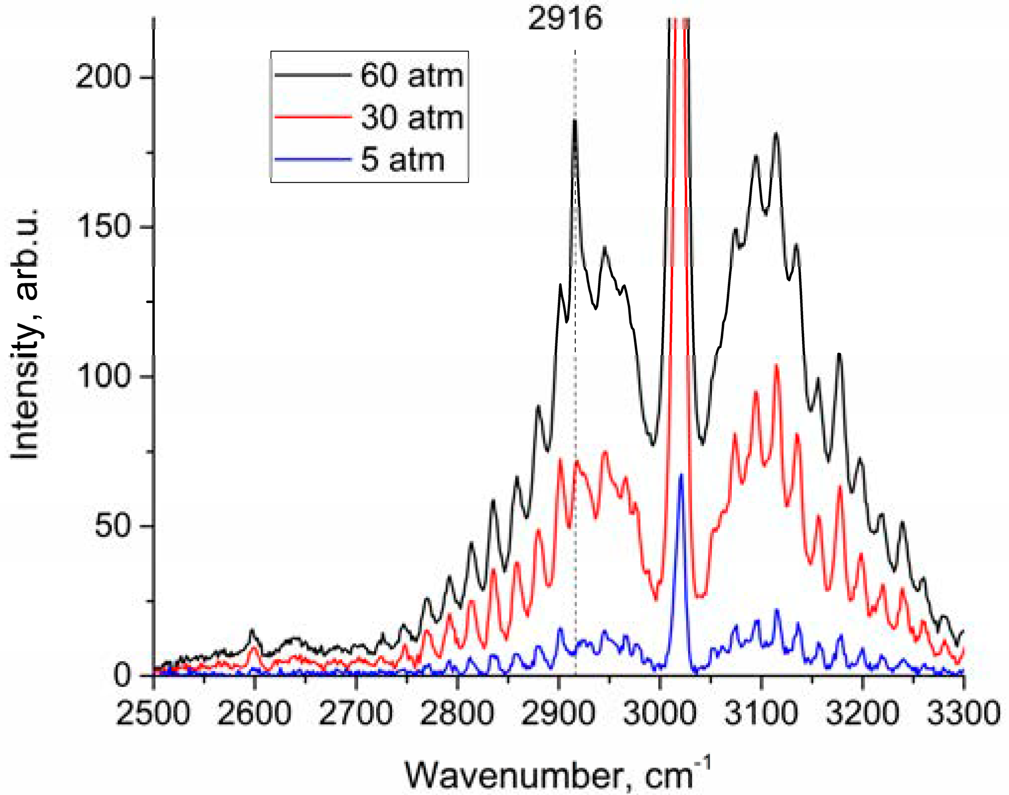 Molecules 25 01951 g003
