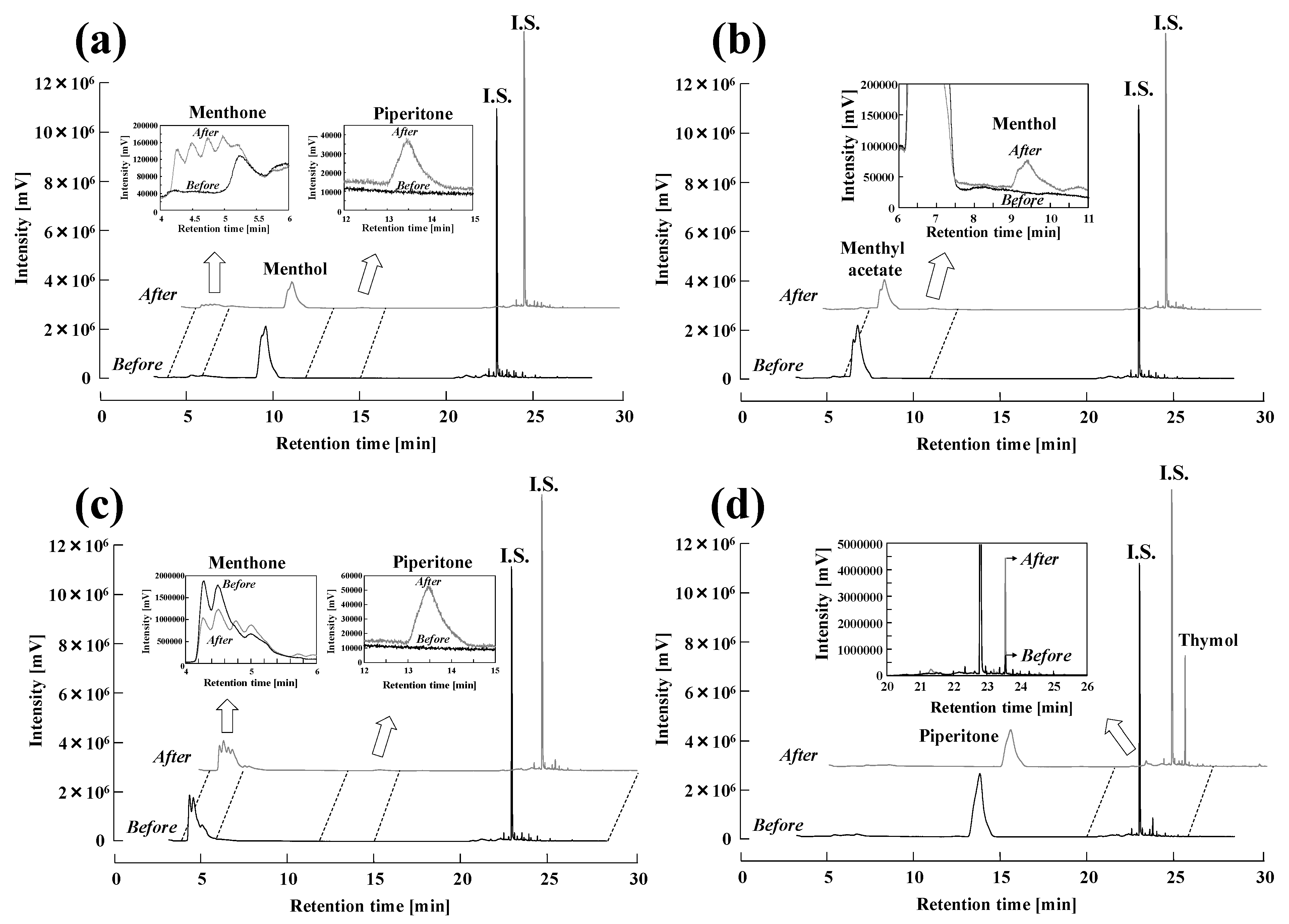 Molecules 25 01953 g002