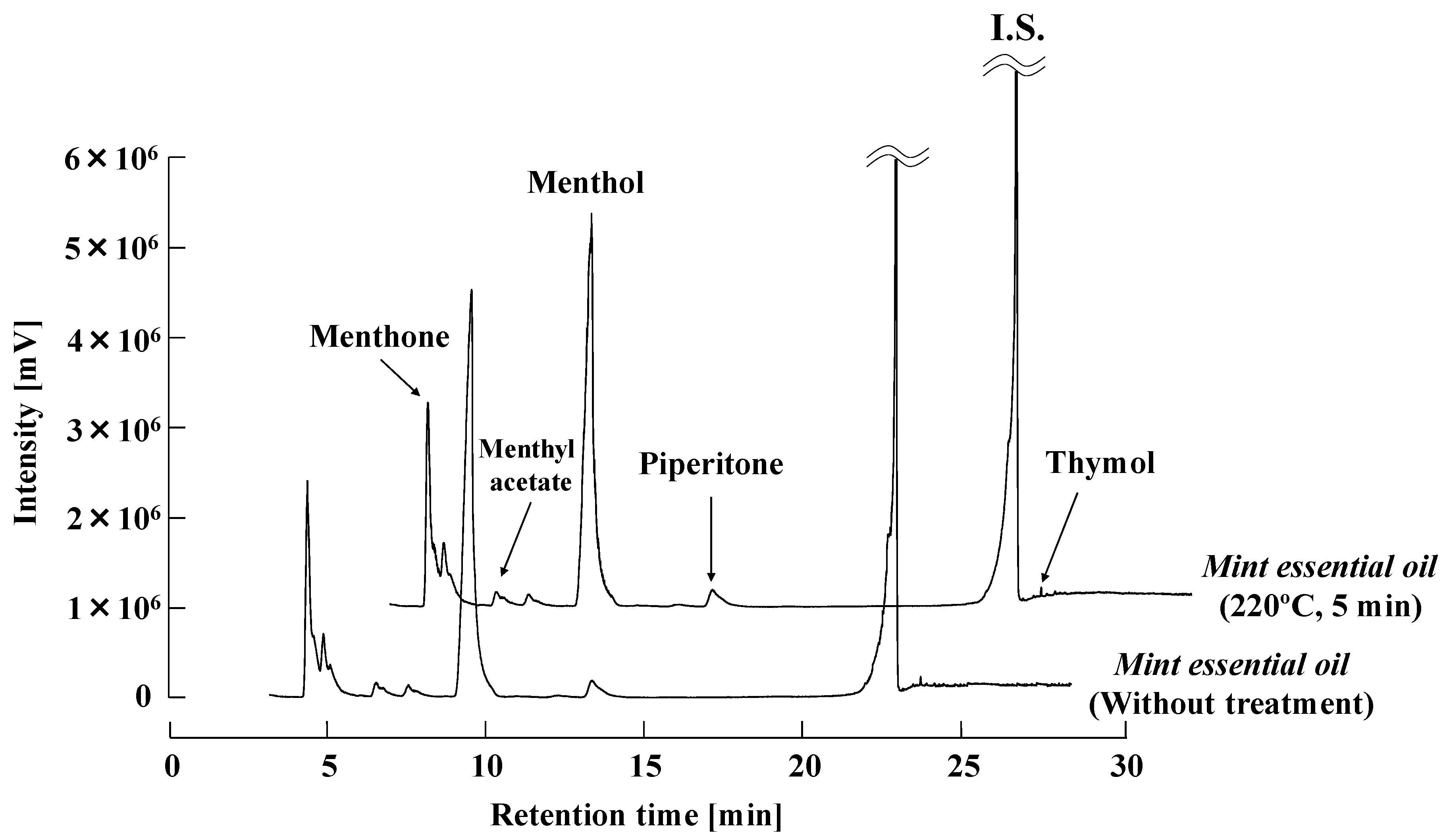 Molecules 25 01953 g004