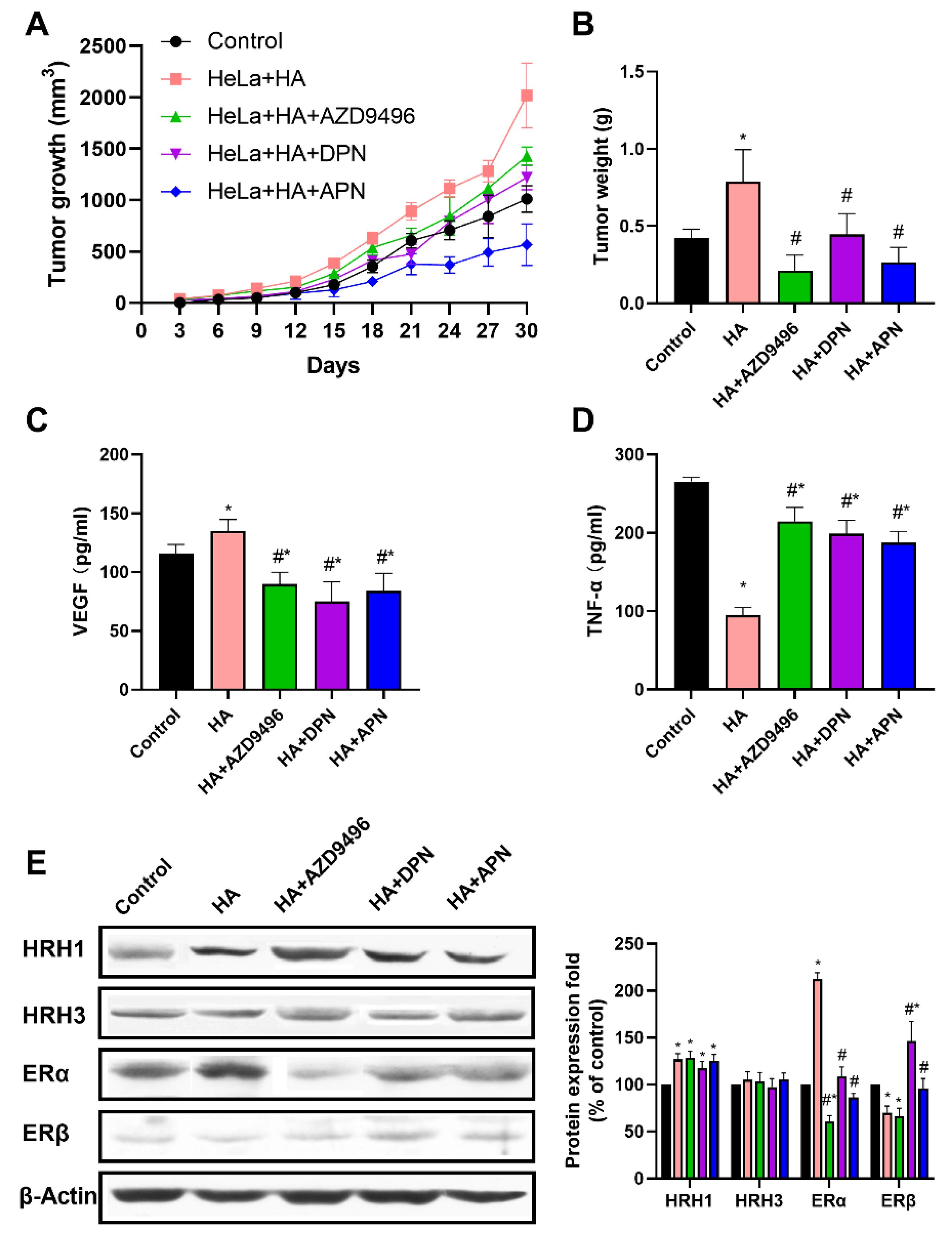 Molecules 25 01960 g005