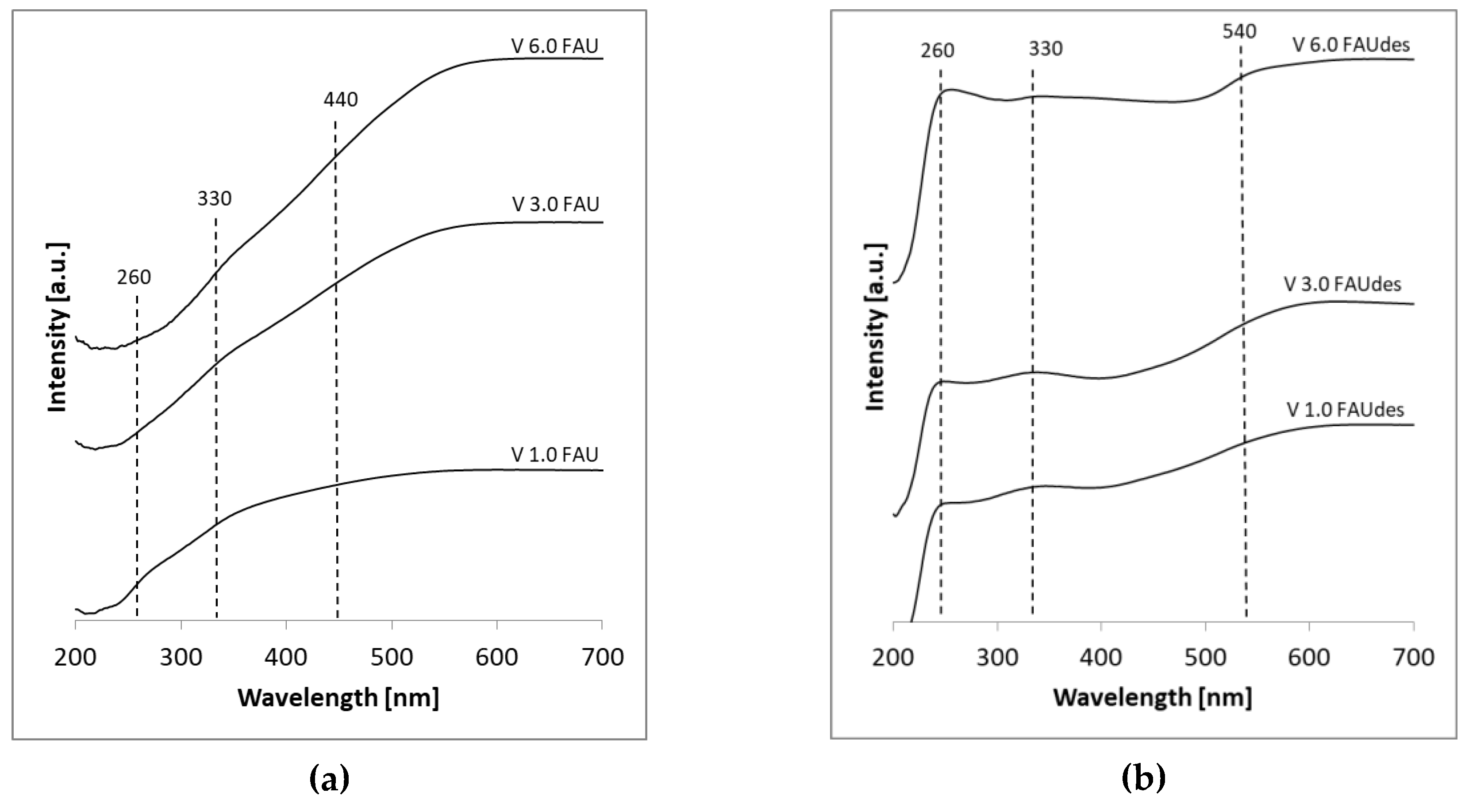 Molecules 25 01961 g003