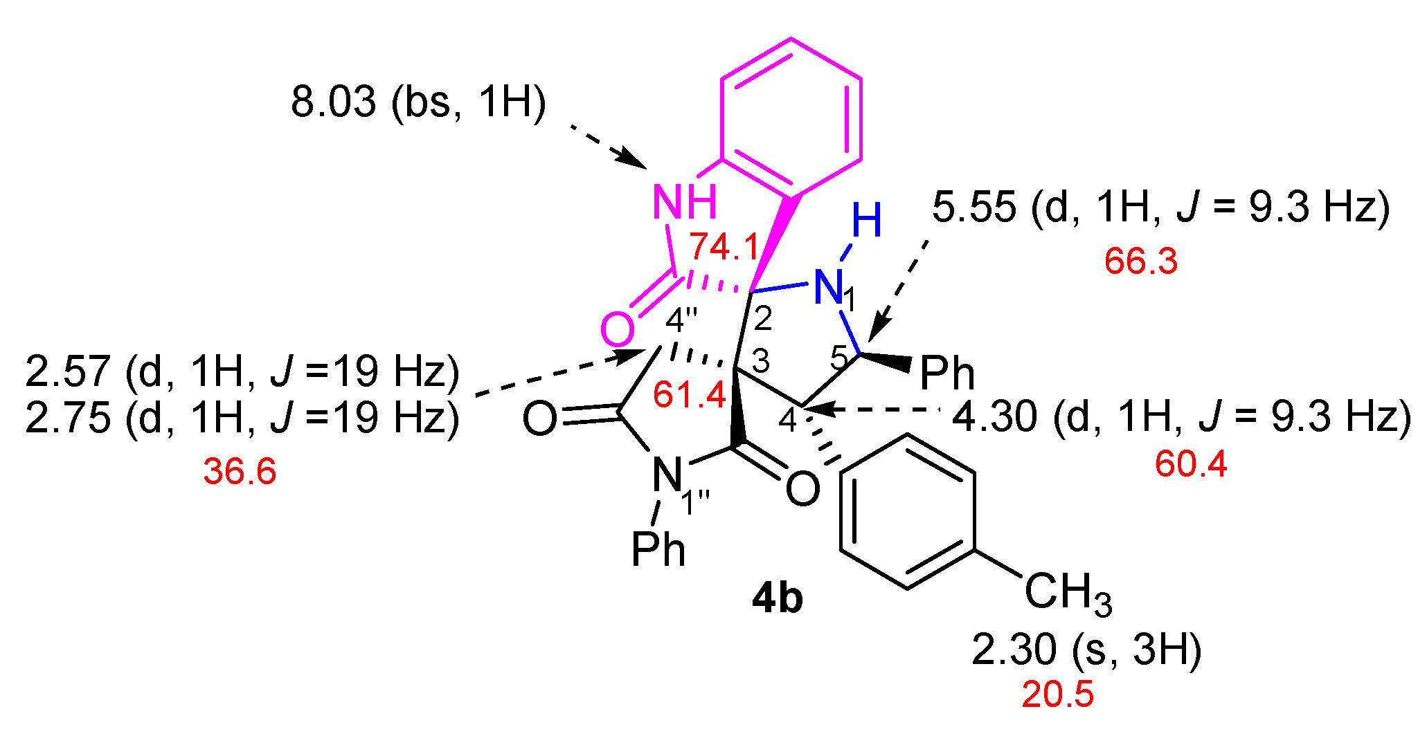 Molecules 25 01963 g004