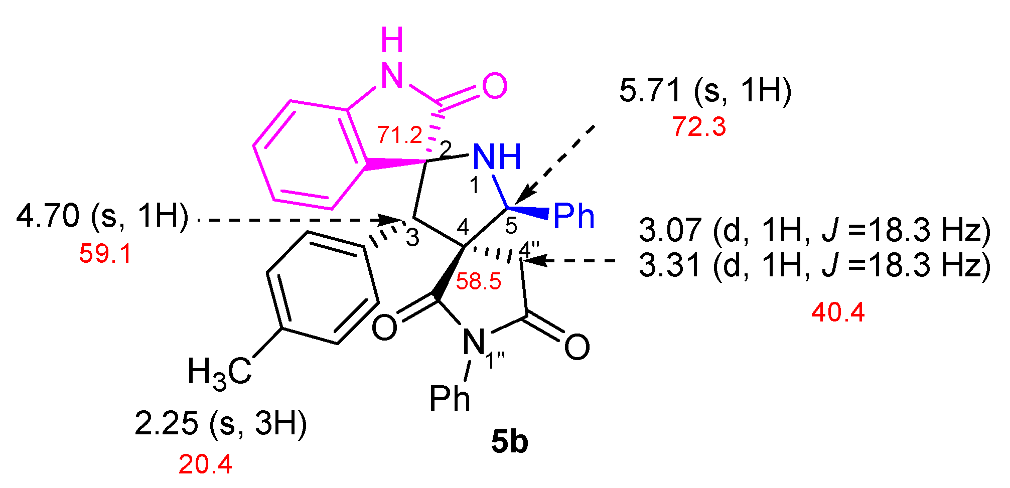 Molecules 25 01963 g005