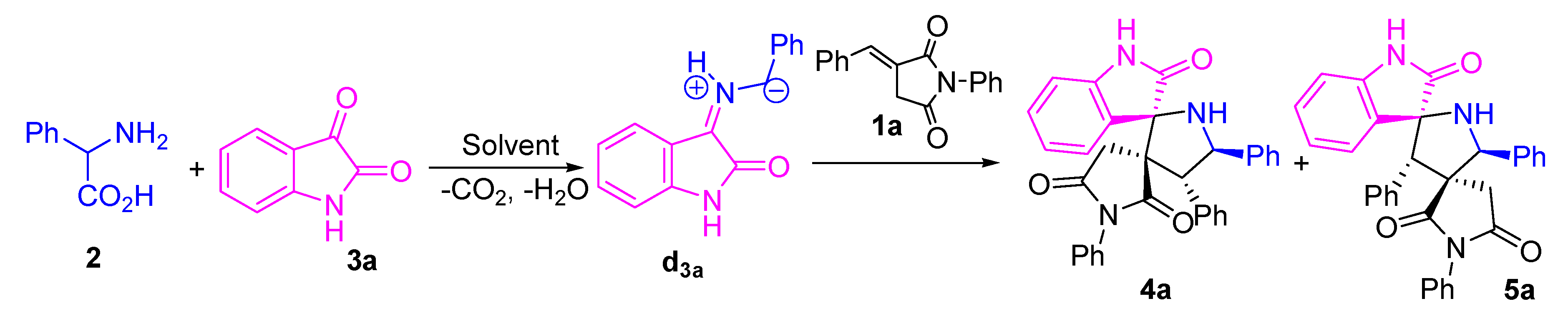 Molecules 25 01963 sch001