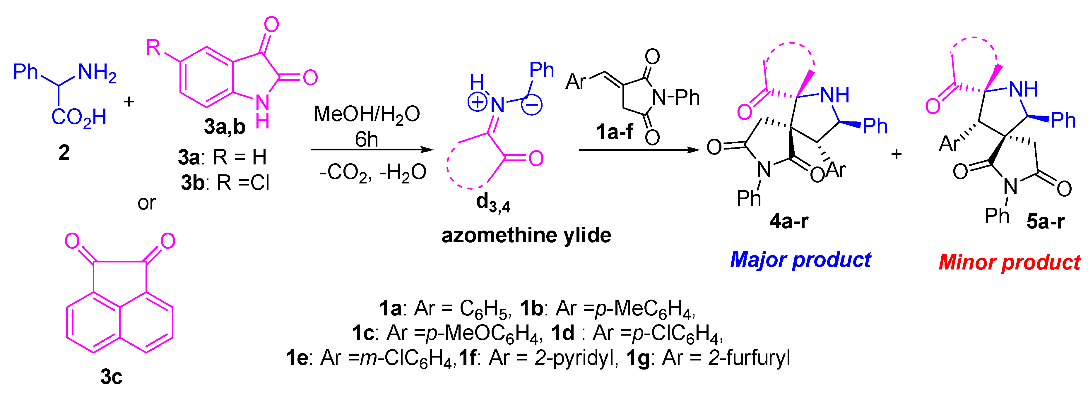 Molecules 25 01963 sch002