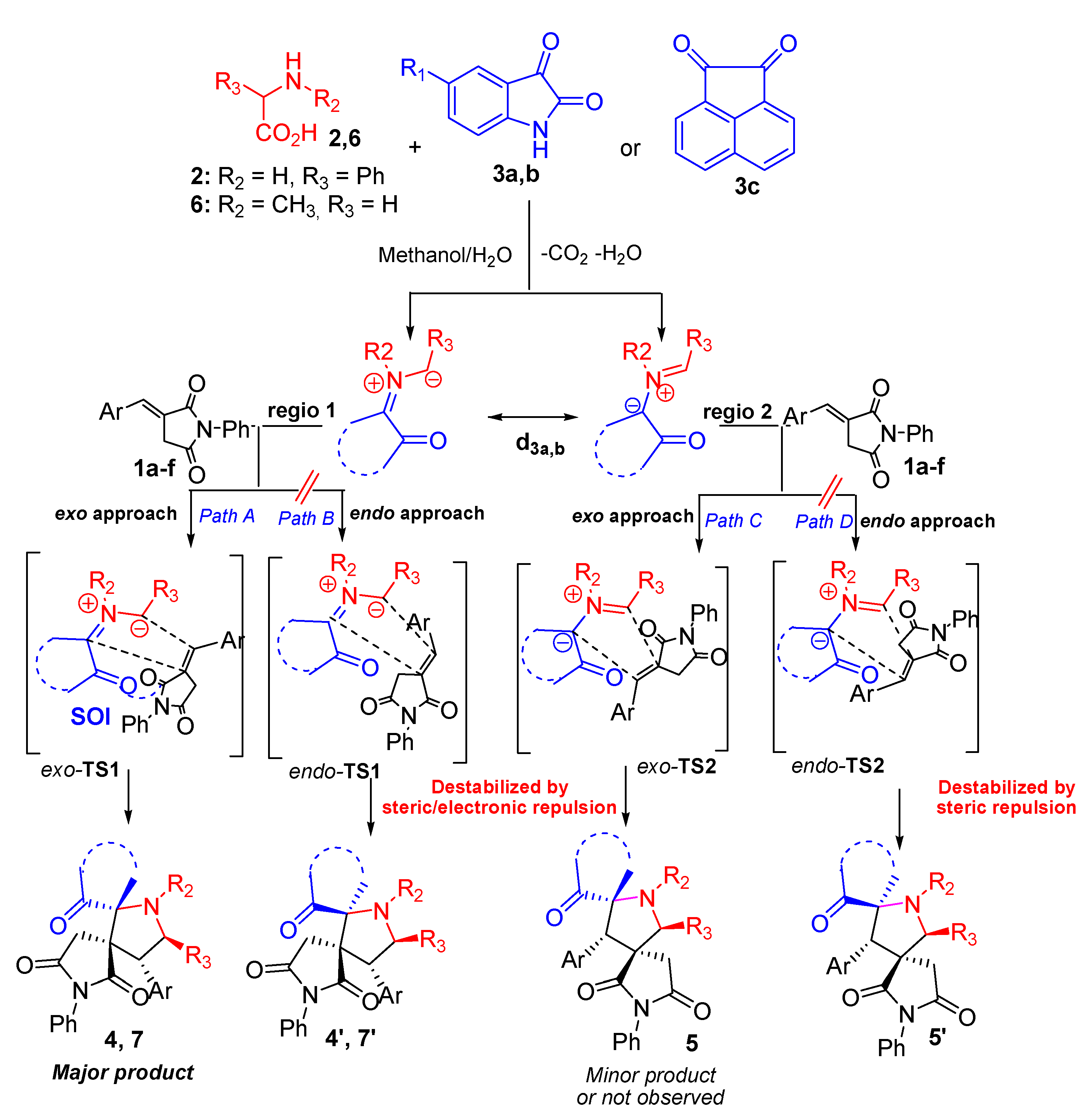 Molecules 25 01963 sch004
