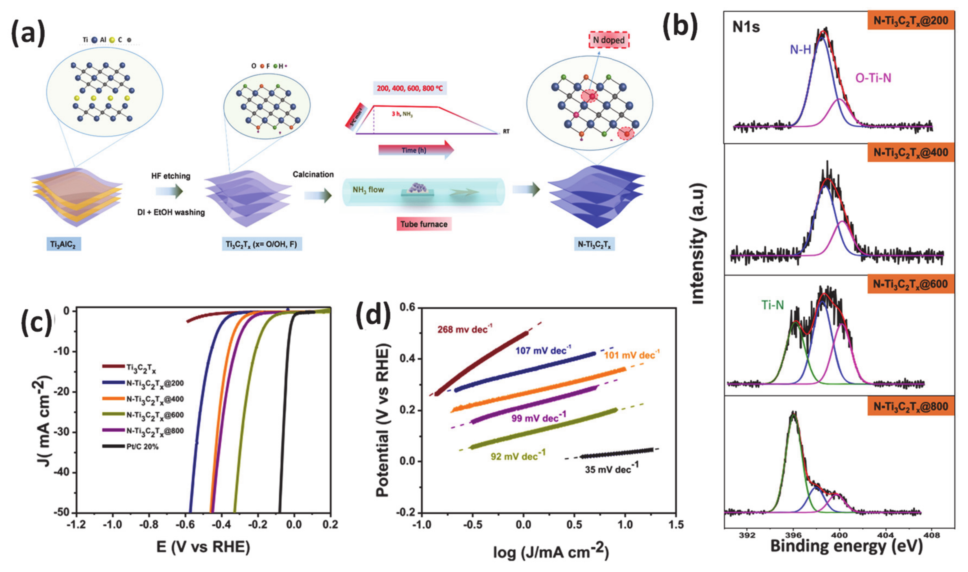 Molecules 25 01965 g006