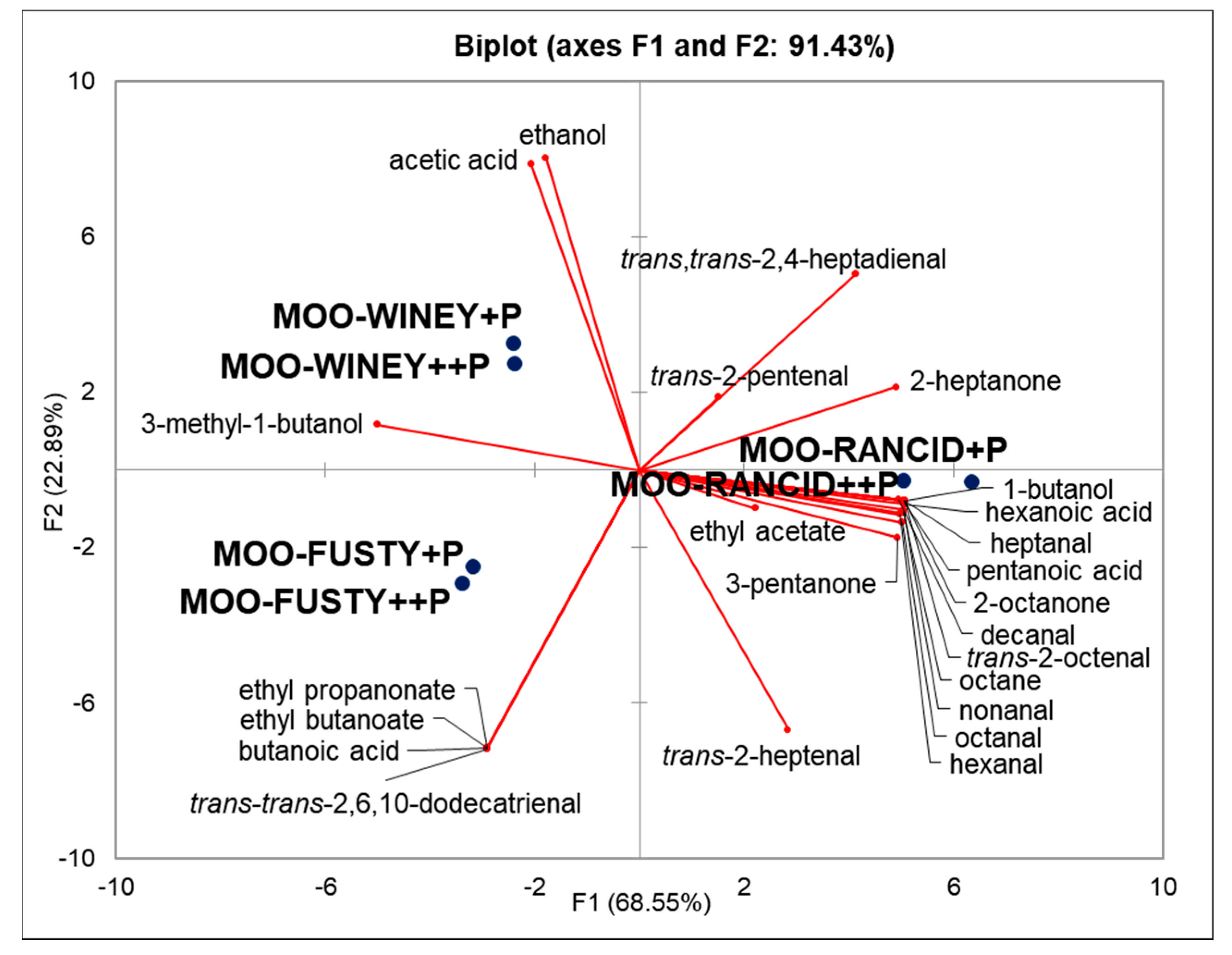 Molecules 25 01969 g001
