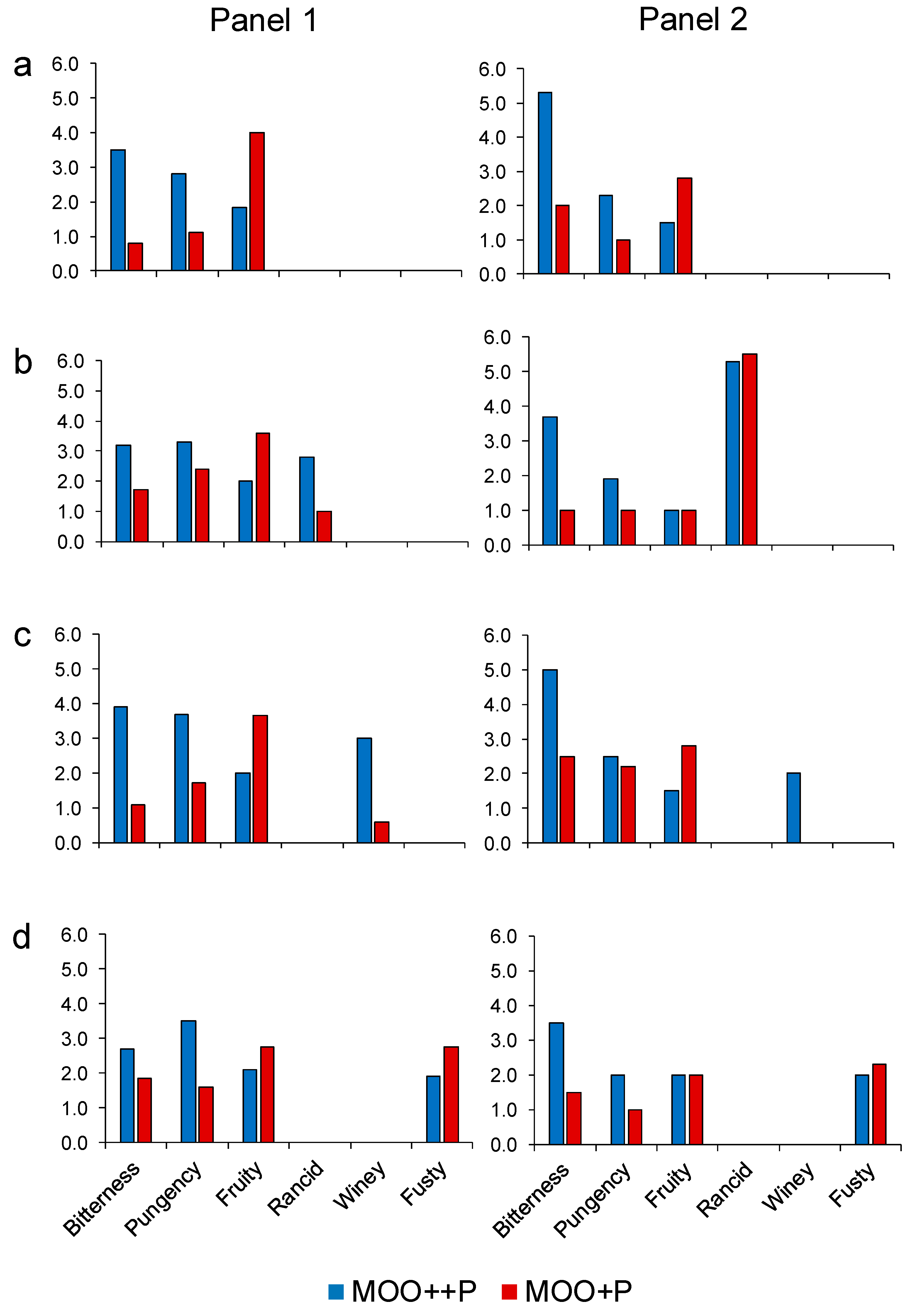 Molecules 25 01969 g002