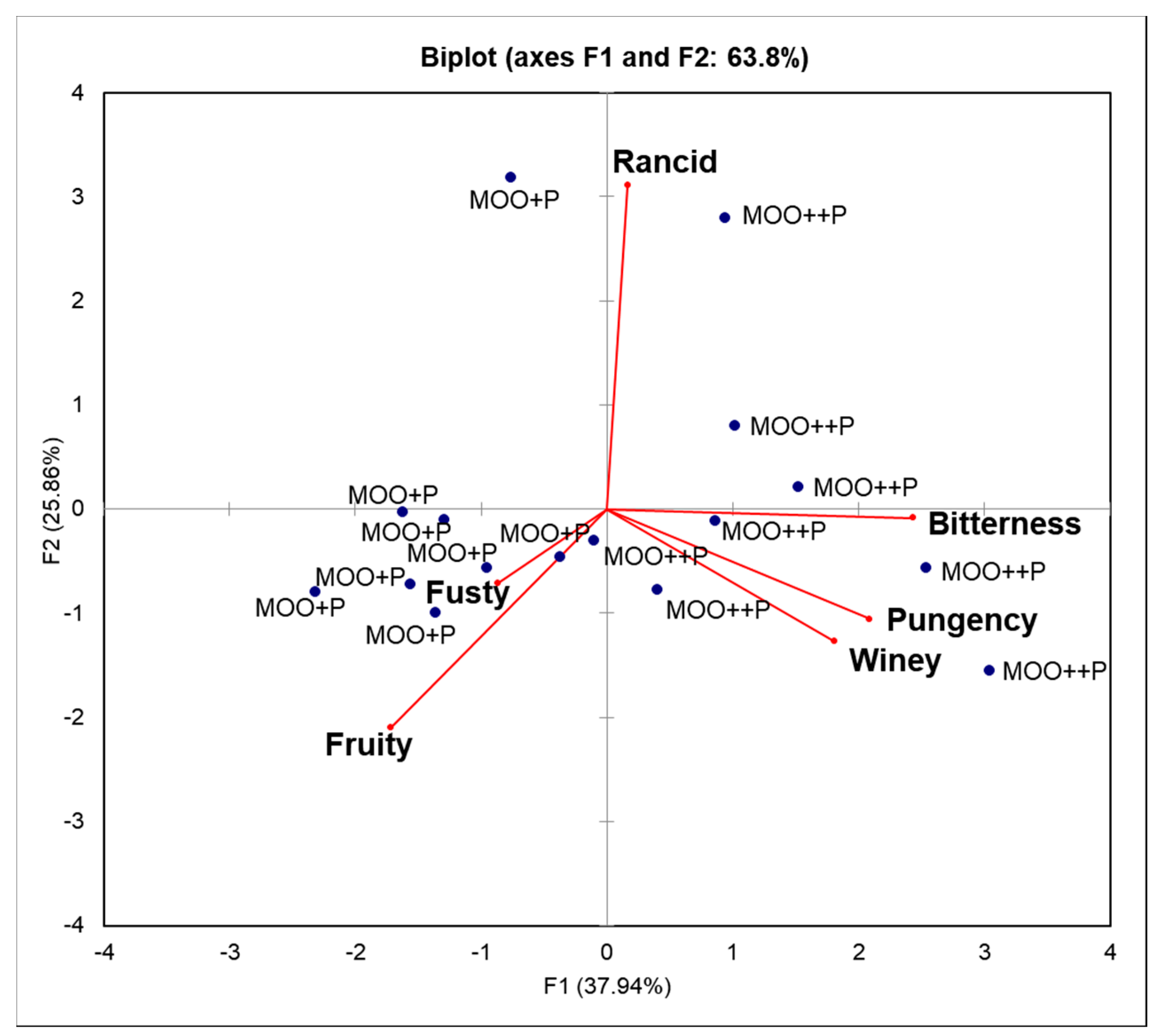 Molecules 25 01969 g004