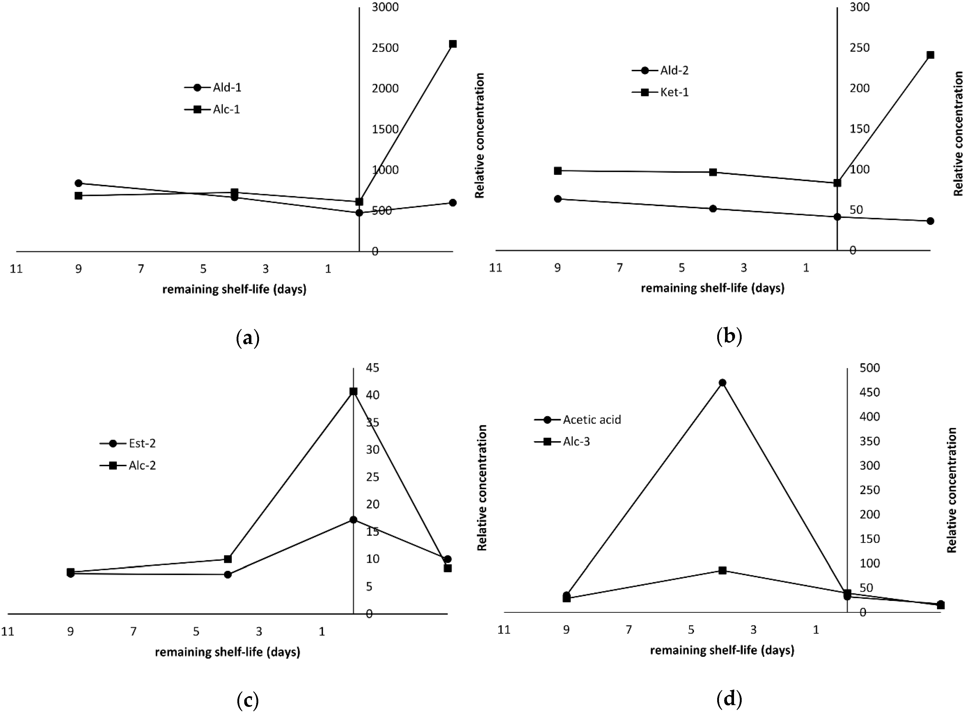 Molecules 25 01981 g005