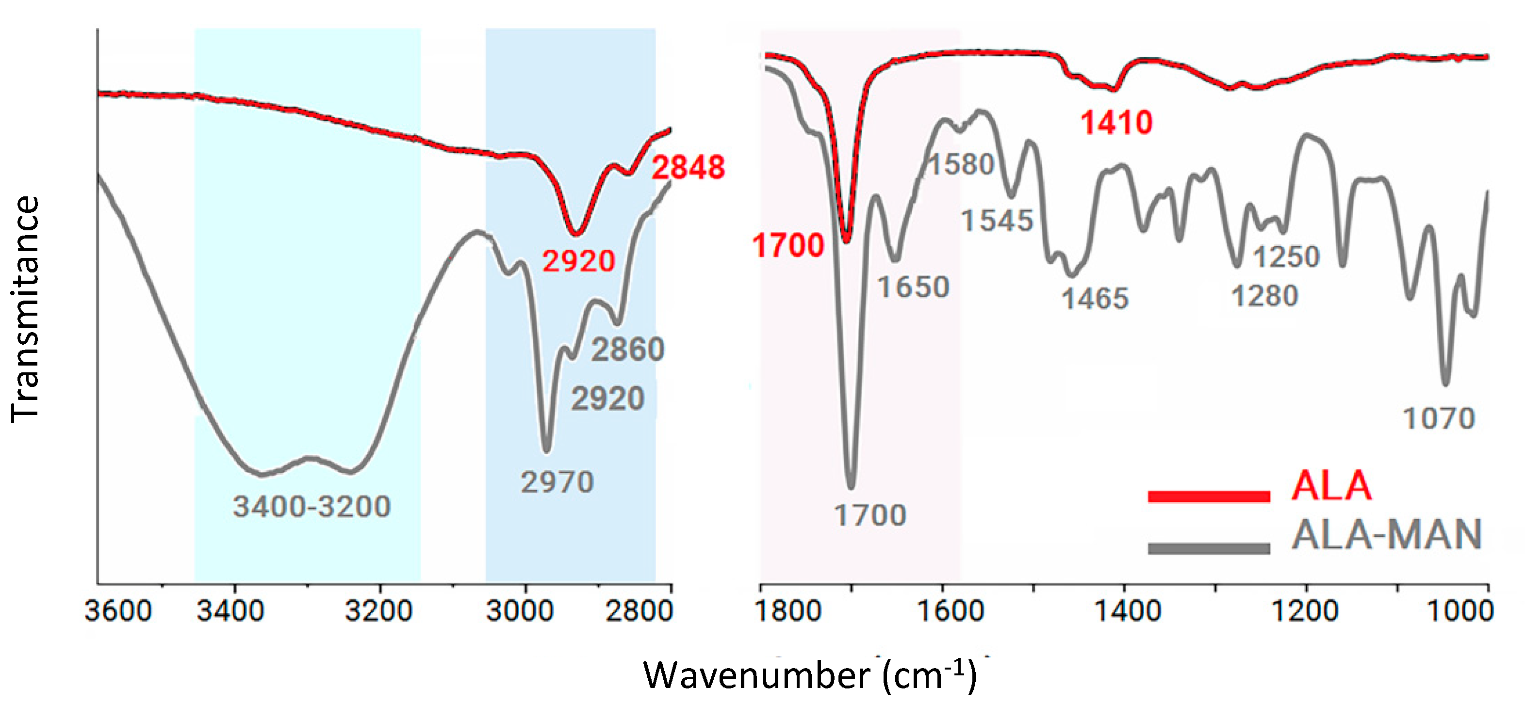 Molecules 25 01982 g001