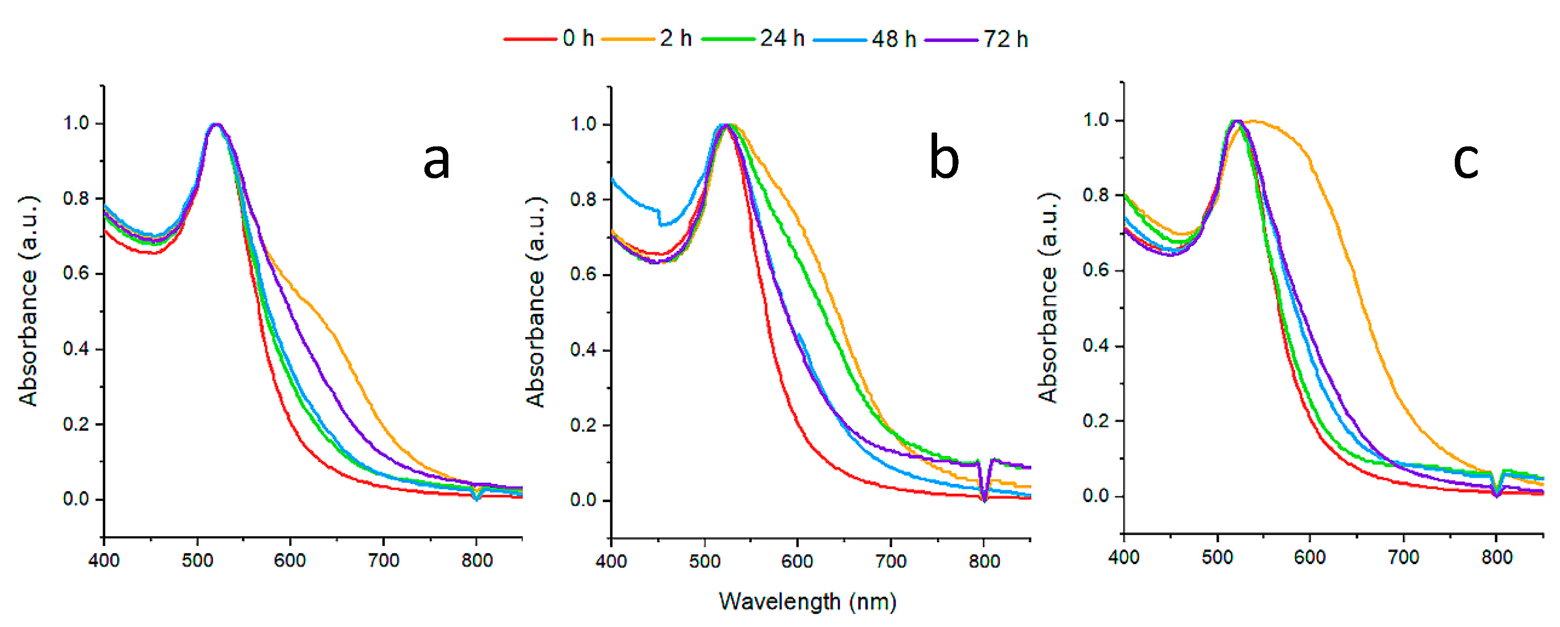 Molecules 25 01982 g002