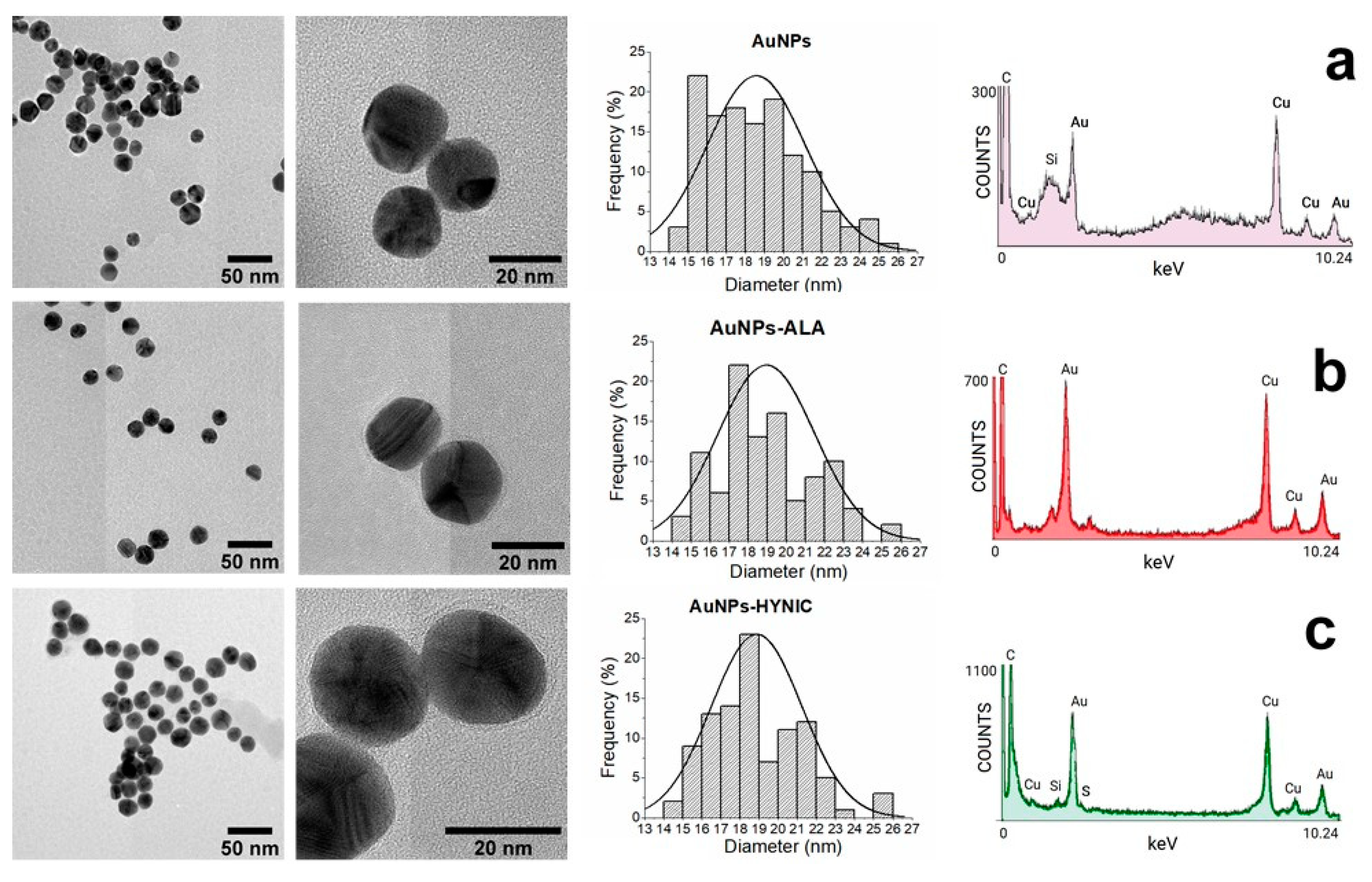 Molecules 25 01982 g003